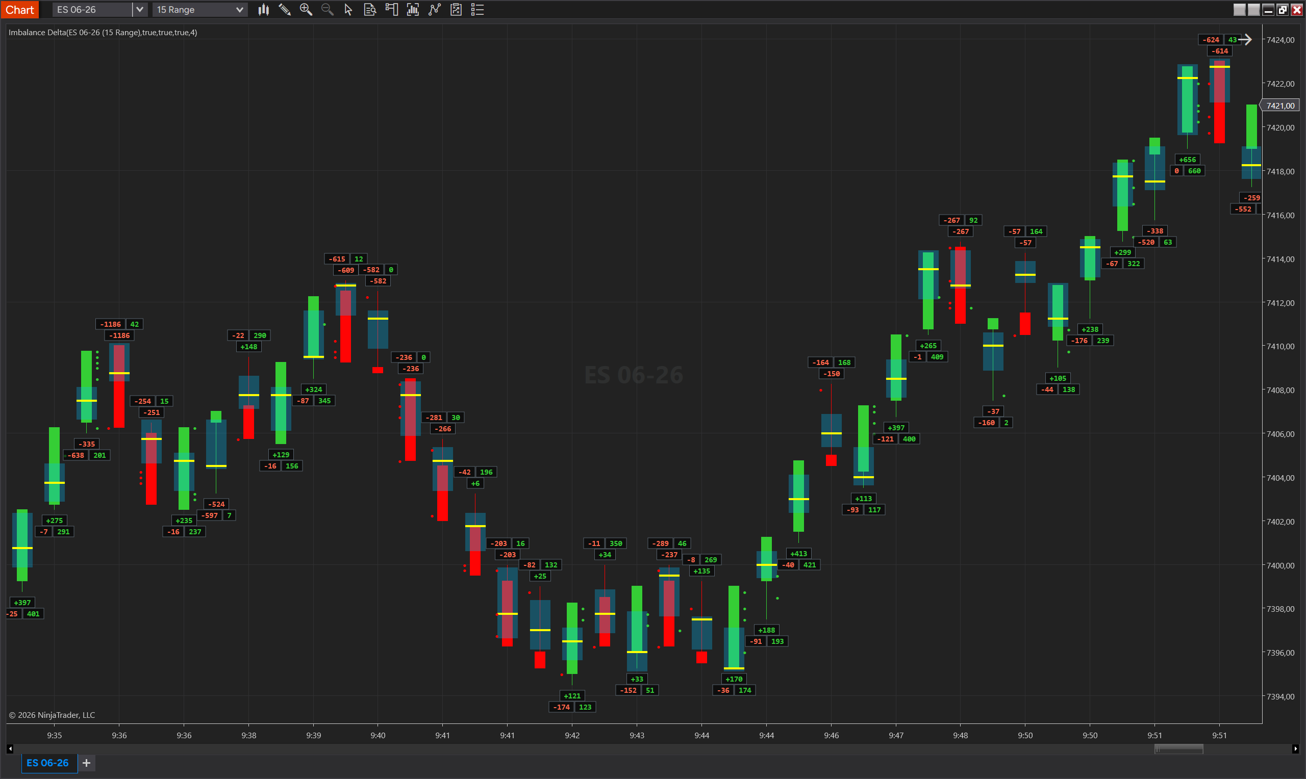 TradingDJ custom indicators running on a NinjaTrader 8 chart