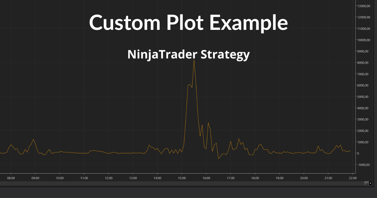How to Add a Custom Plot to Your NinjaTrader Strategy (Step-by-Step)