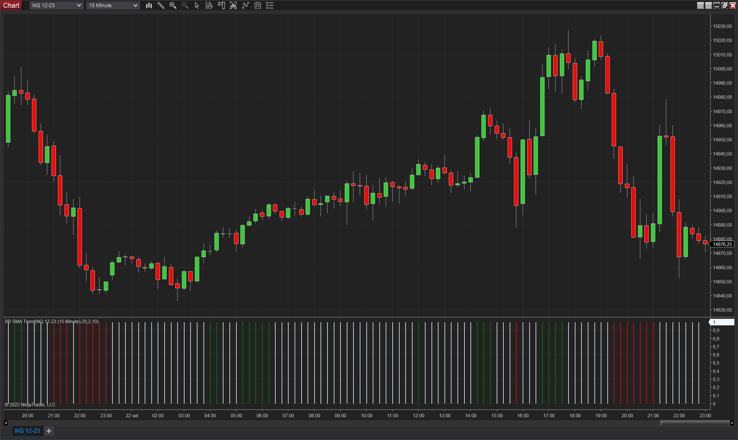 BB SMA Trend NinjaTrader 8 indicator screenshot