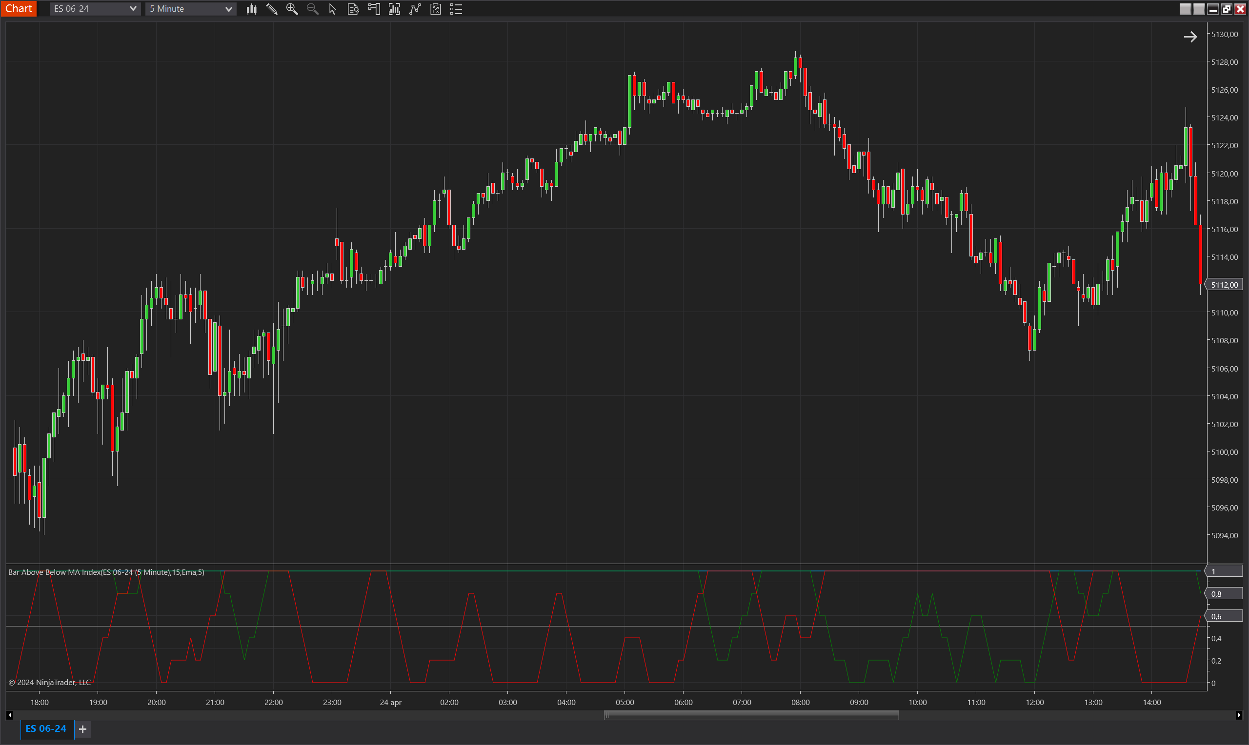 Bar Above Below MA Index NinjaTrader 8 indicator screenshot