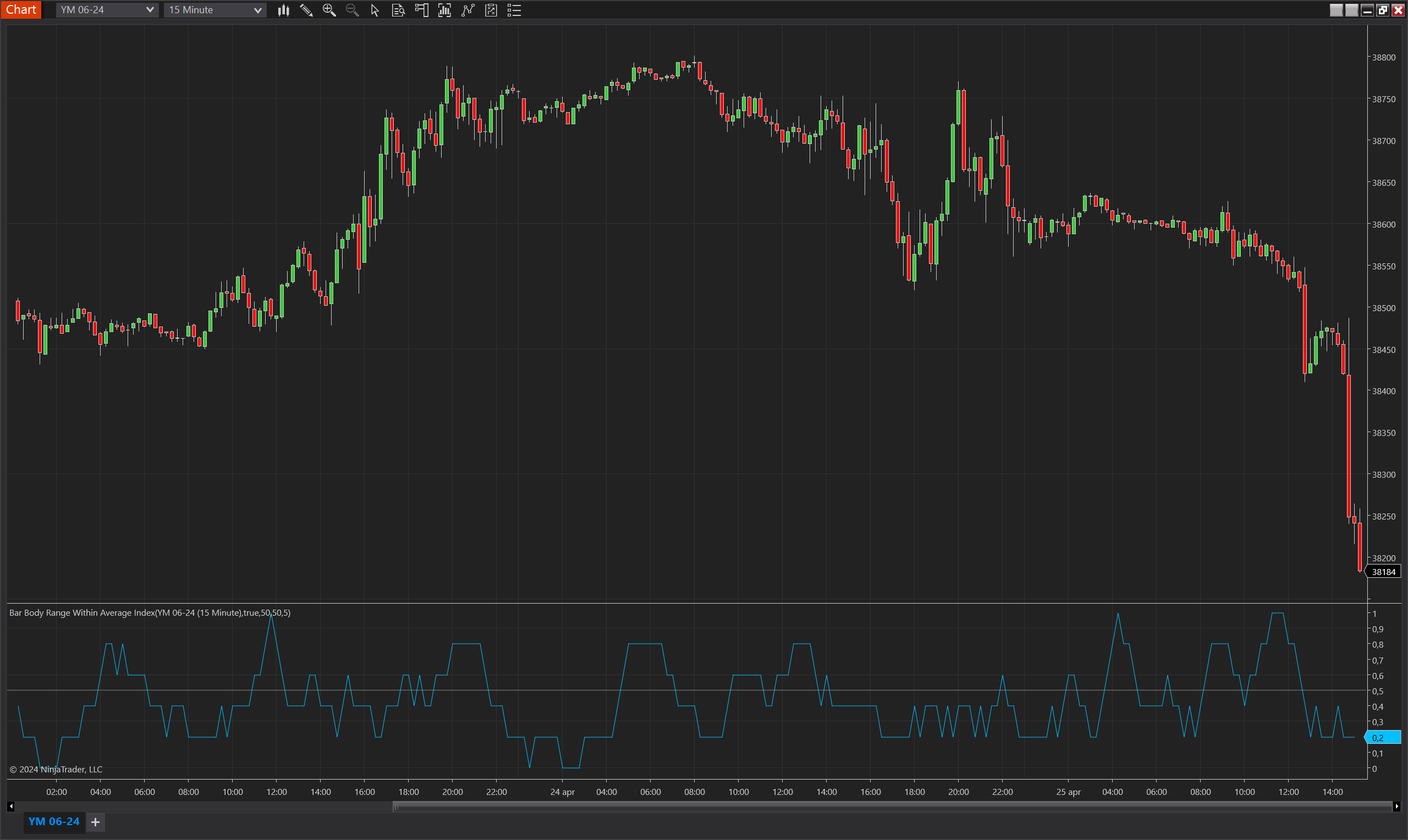 Bar Body Range Within Average Index NinjaTrader 8 indicator screenshot