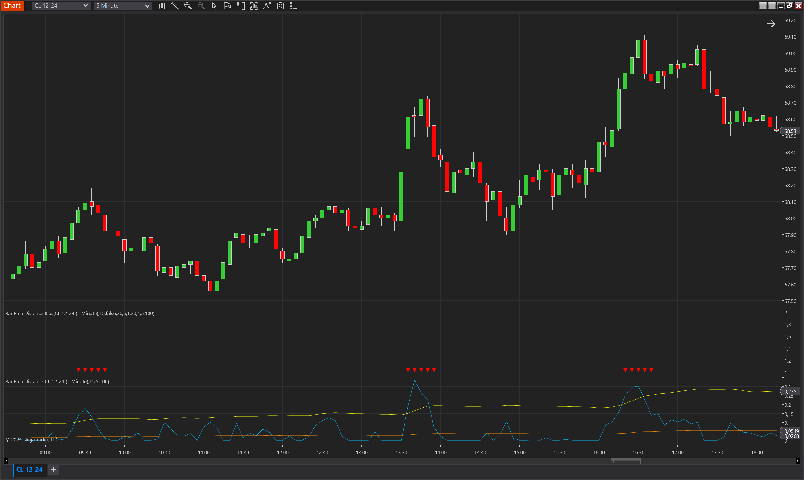 Bar EMA Distance Bias NinjaTrader 8 indicator screenshot