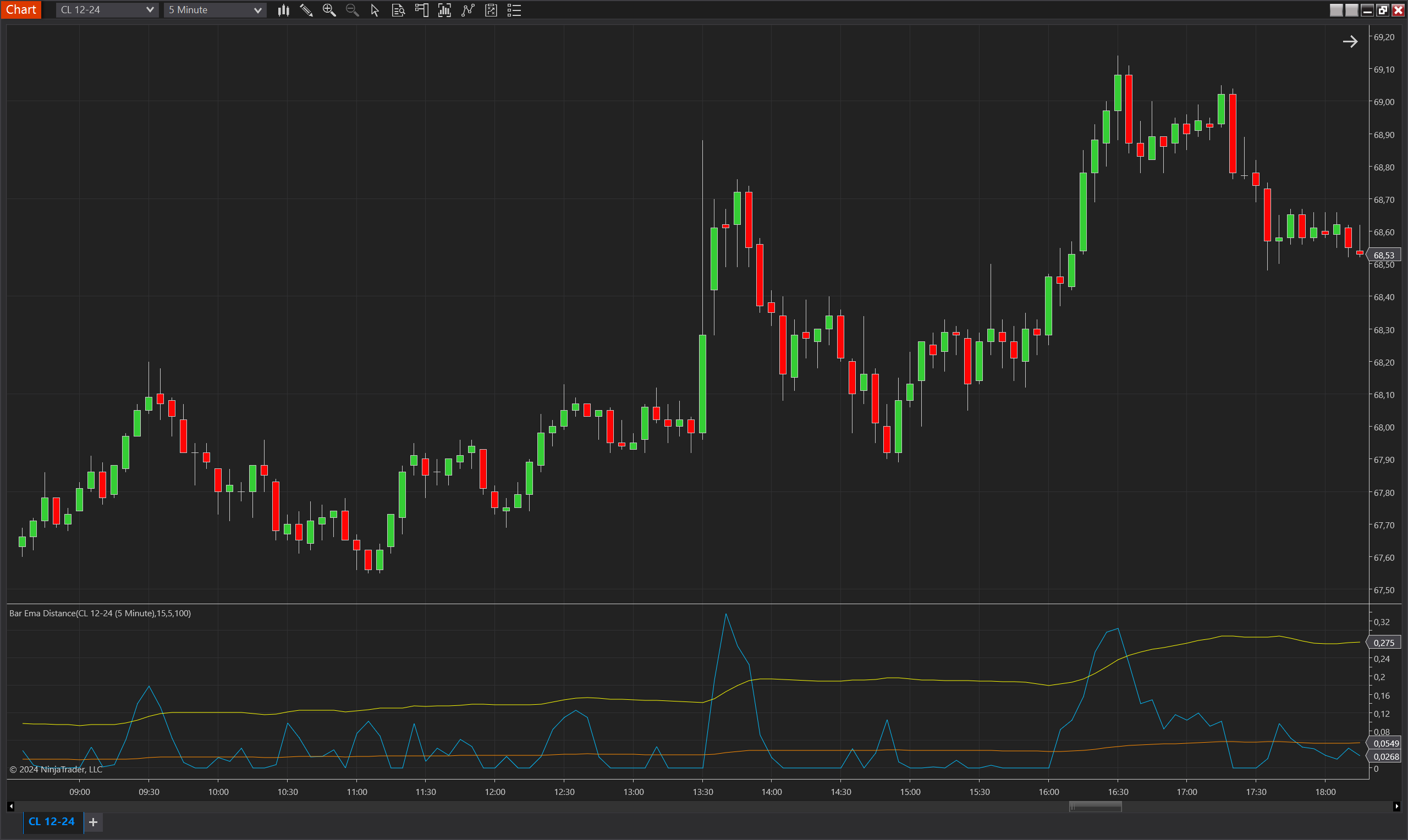 Bar EMA Distance NinjaTrader 8 indicator screenshot