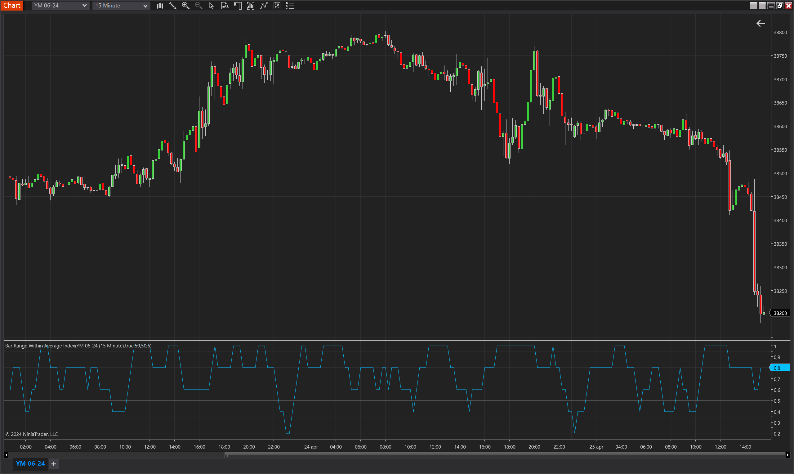 Bar Range Within Average Index NinjaTrader 8 indicator screenshot