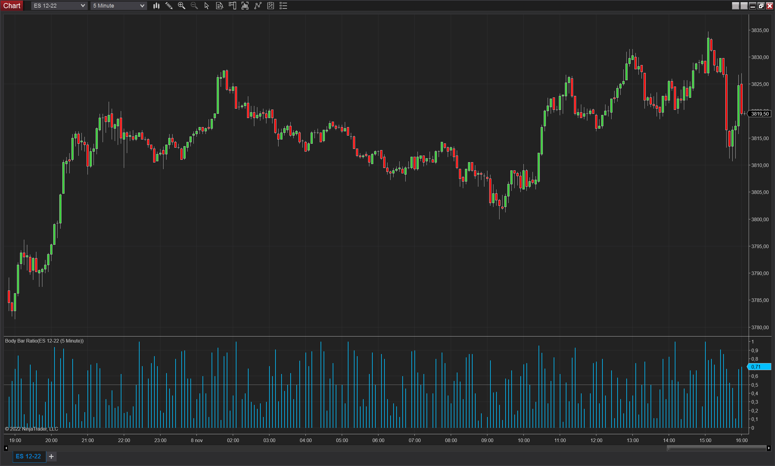 Body Bar Ratio NinjaTrader 8 indicator screenshot