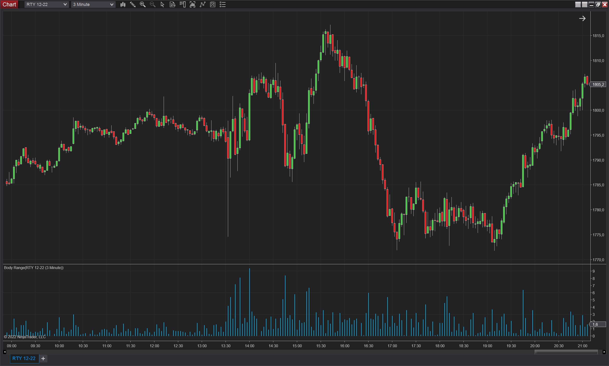Body Range NinjaTrader 8 indicator screenshot