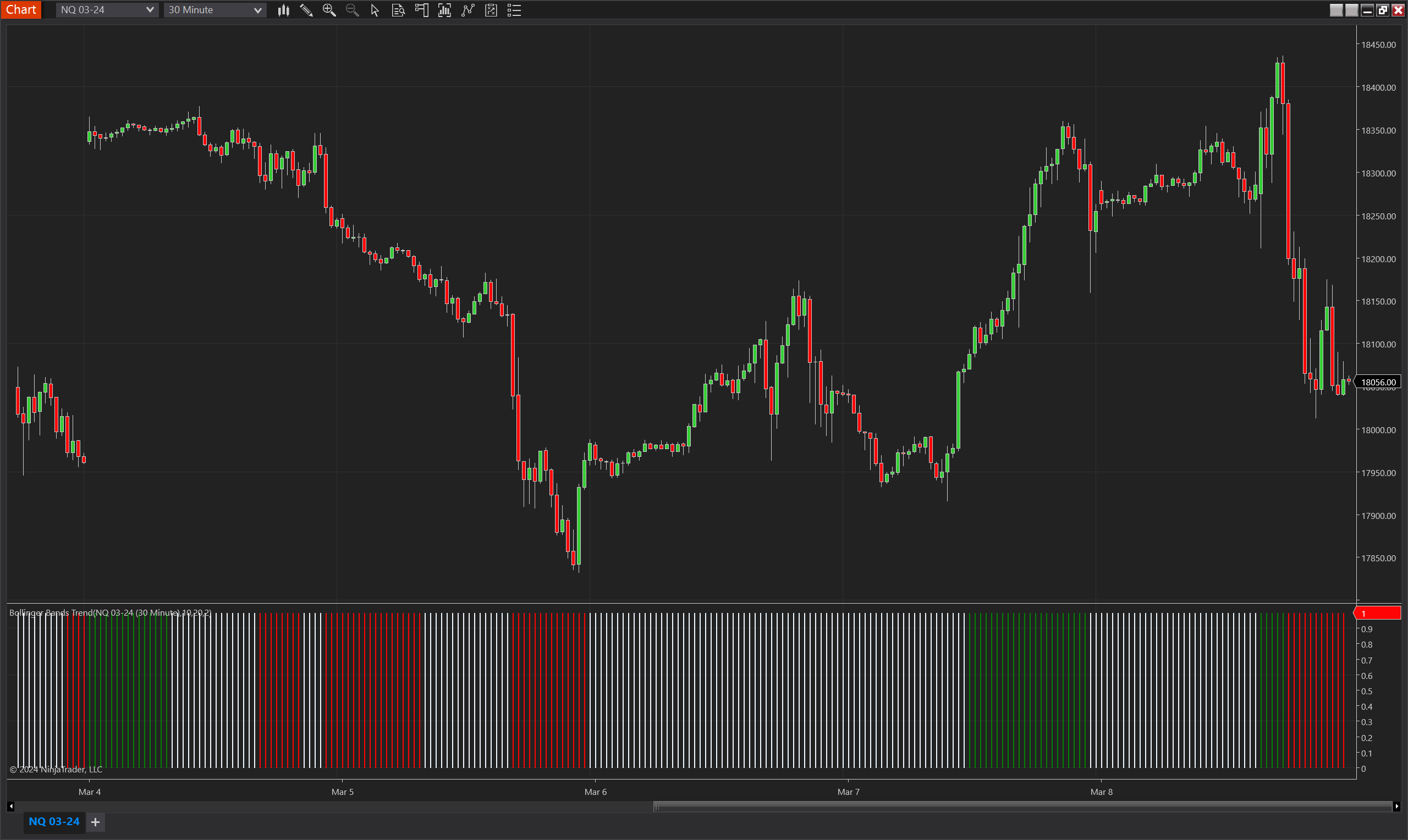 Bollinger Bands Trend NinjaTrader 8 indicator screenshot