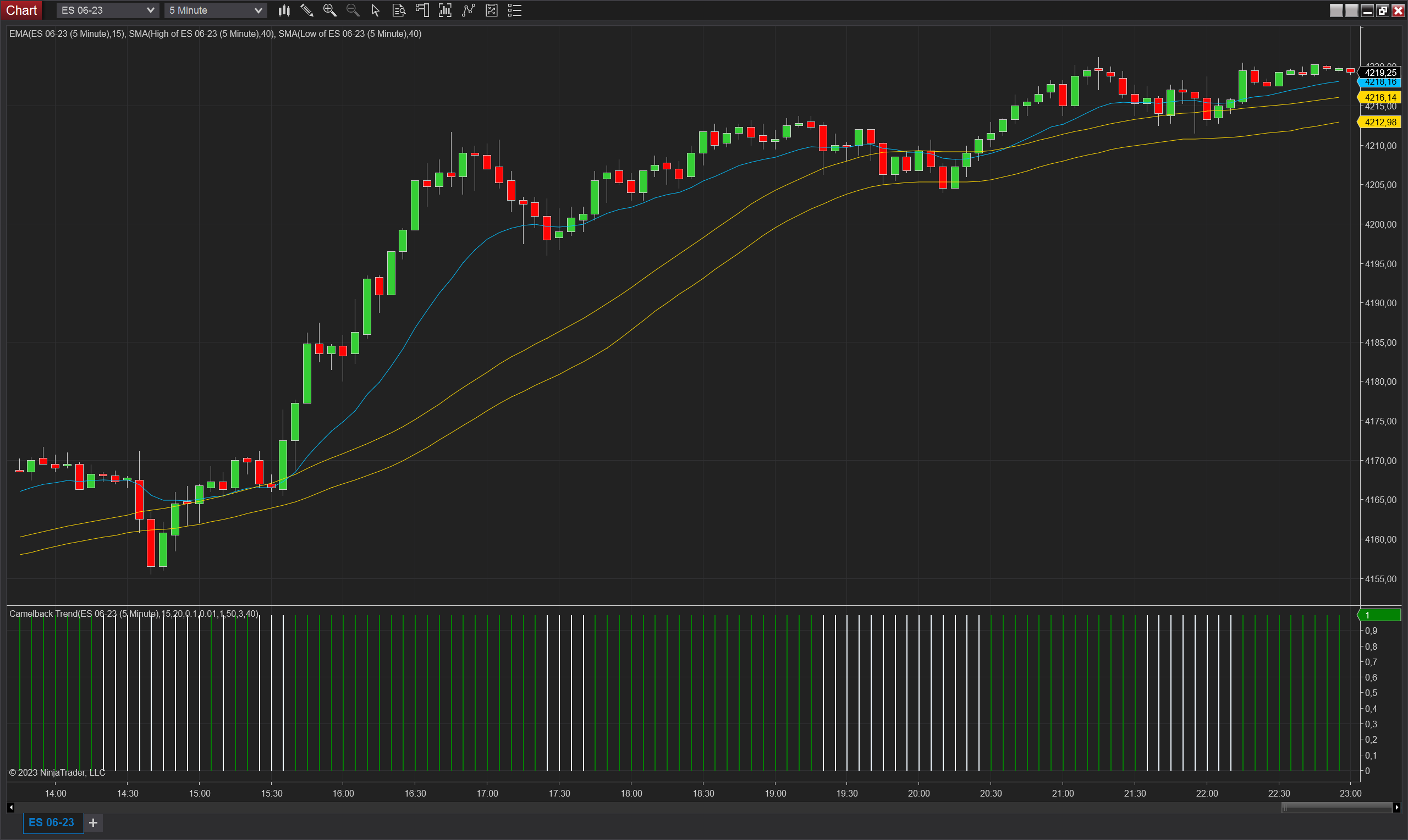 Camelback Trend NinjaTrader 8 indicator screenshot