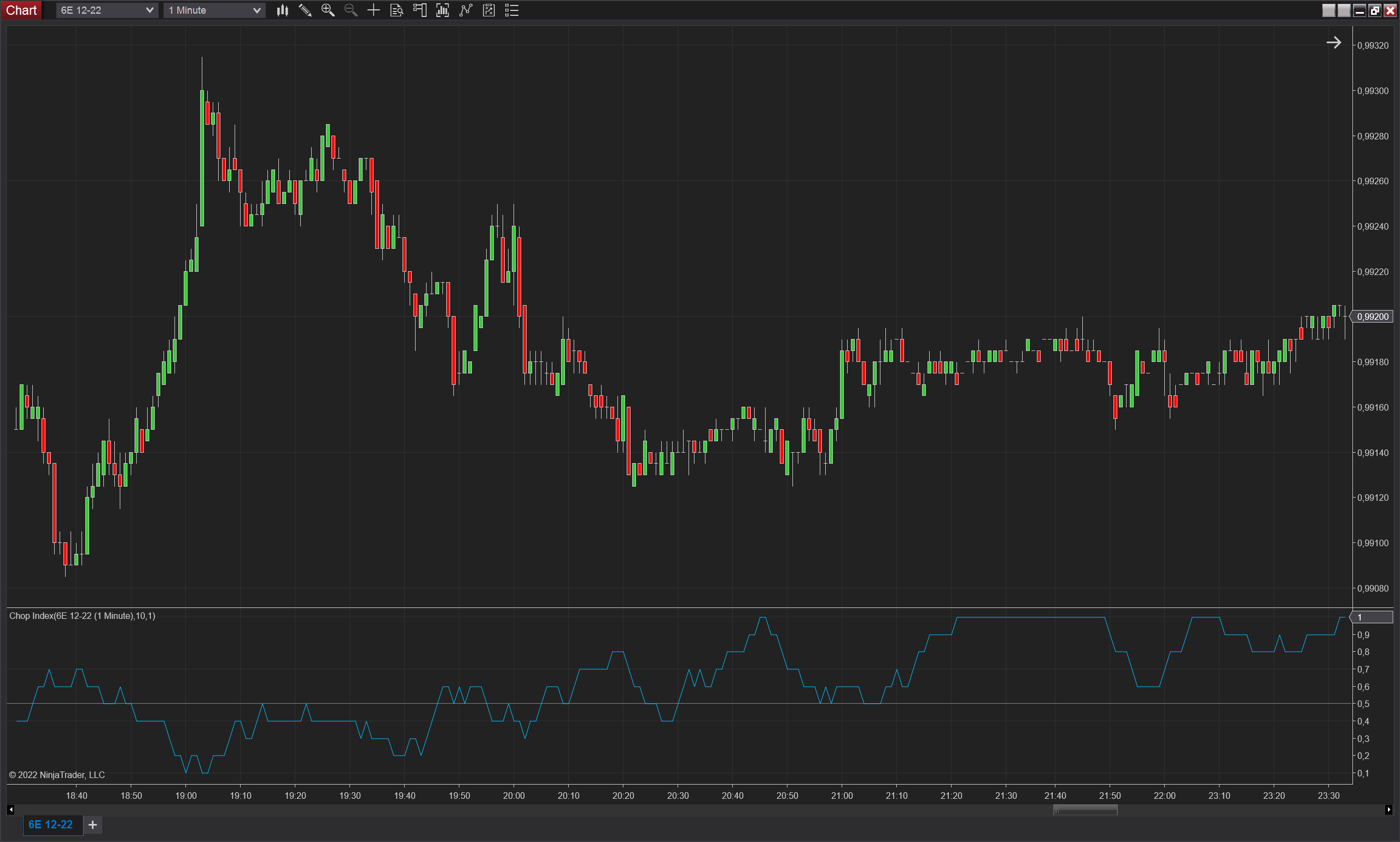 Chop Index NinjaTrader 8 indicator screenshot
