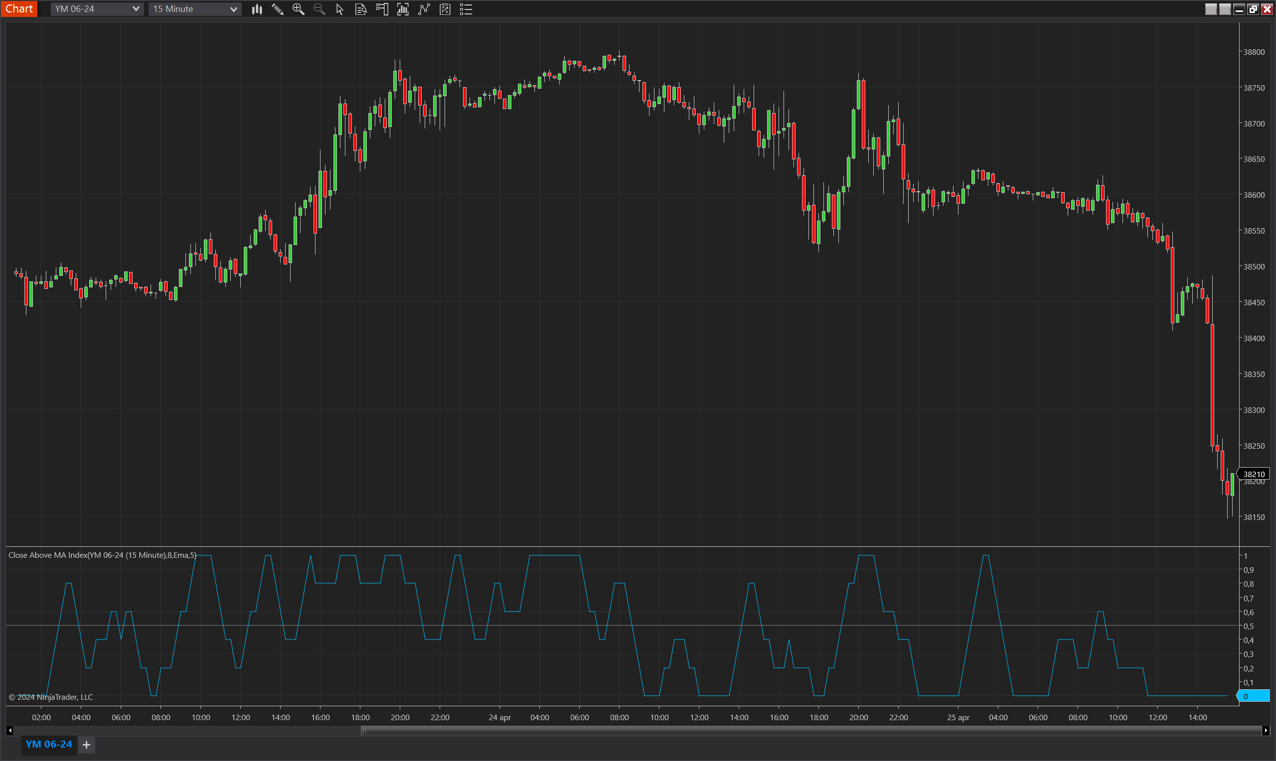 Close Above MA Index NinjaTrader 8 indicator screenshot