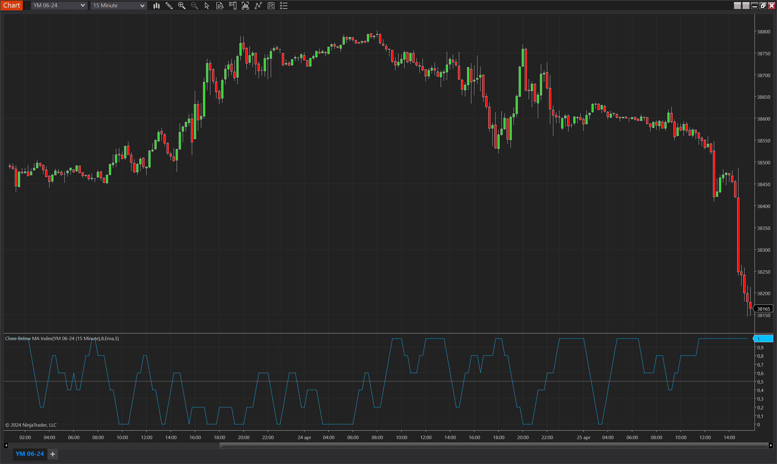 Close Below MA Index NinjaTrader 8 indicator screenshot