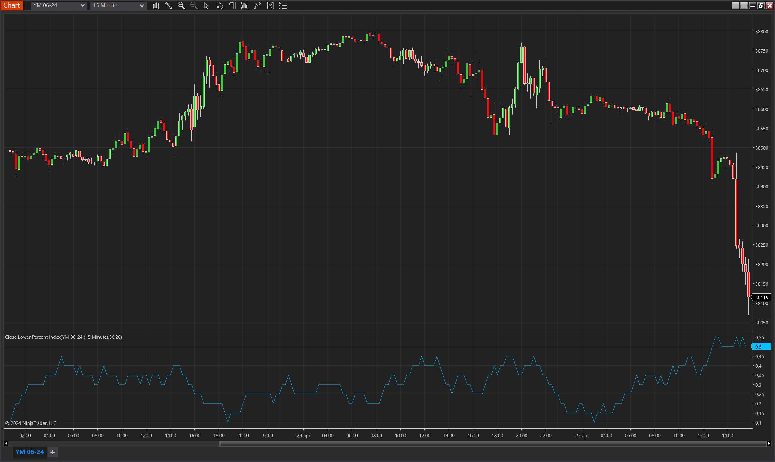 Close Lower Percent Index NinjaTrader 8 indicator screenshot