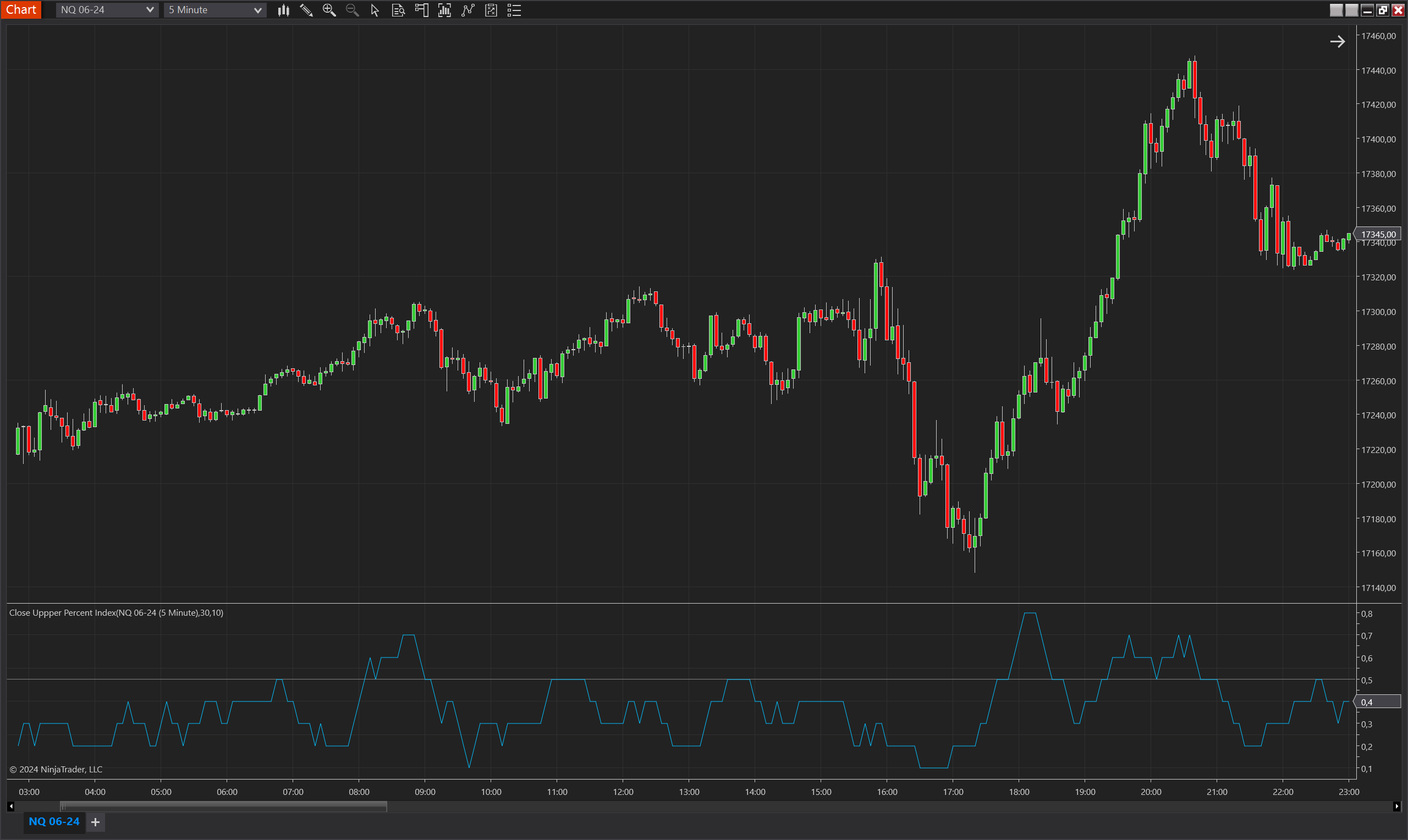 Close Uppper Percent Index NinjaTrader 8 indicator screenshot