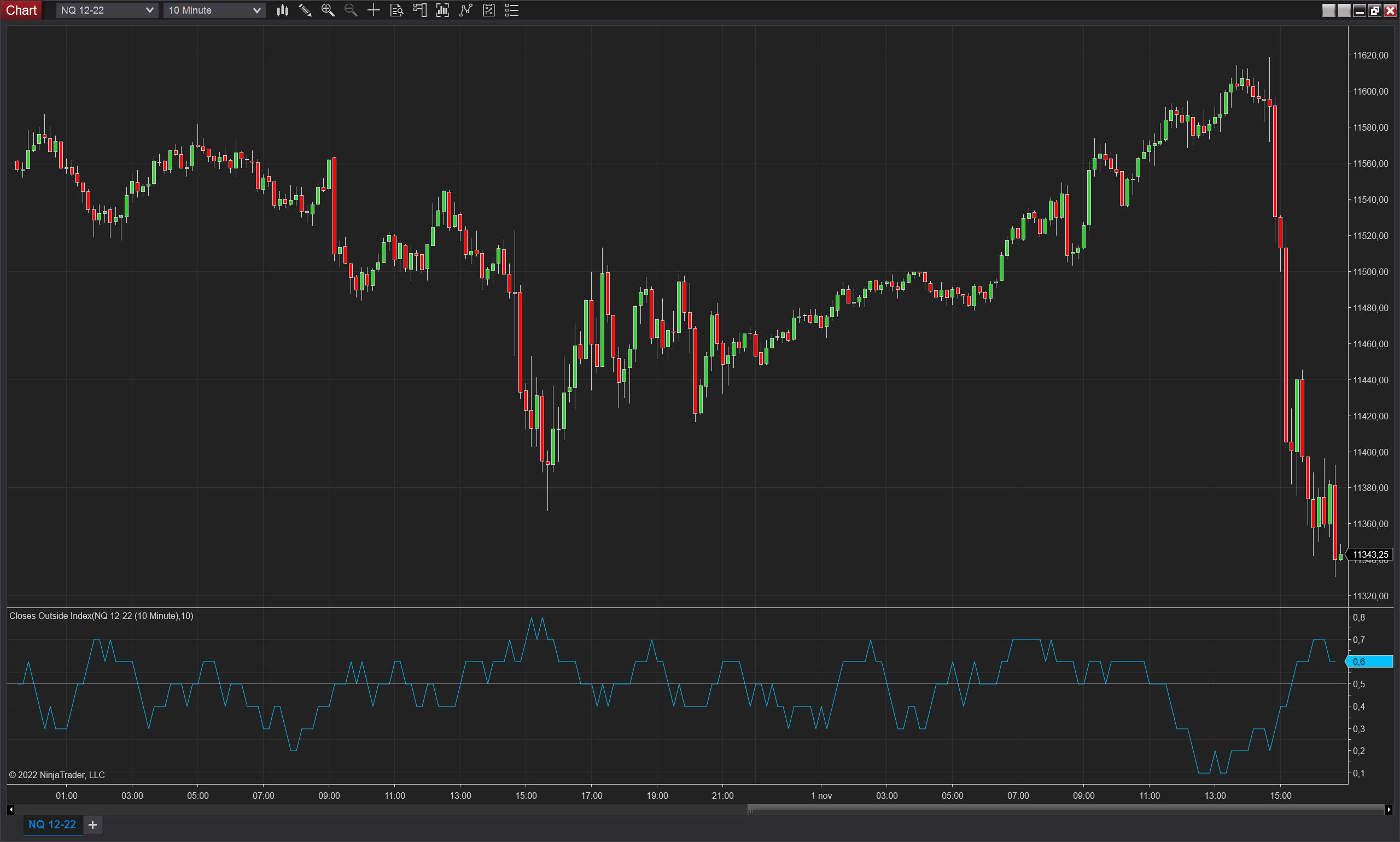 Closes Outside Index NinjaTrader 8 indicator screenshot