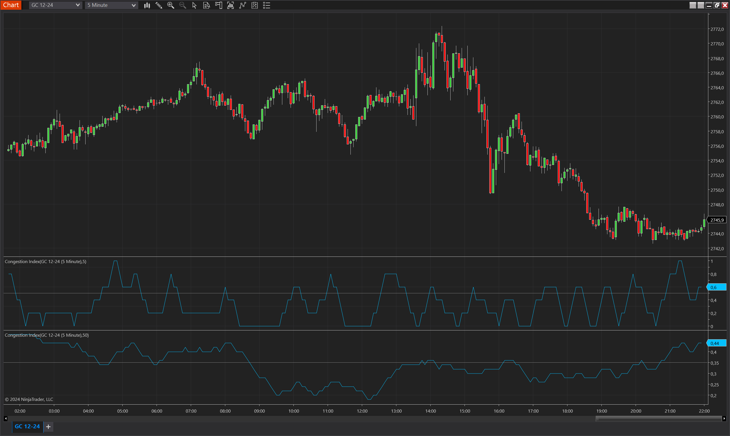 Congestion Index NinjaTrader 8 indicator screenshot