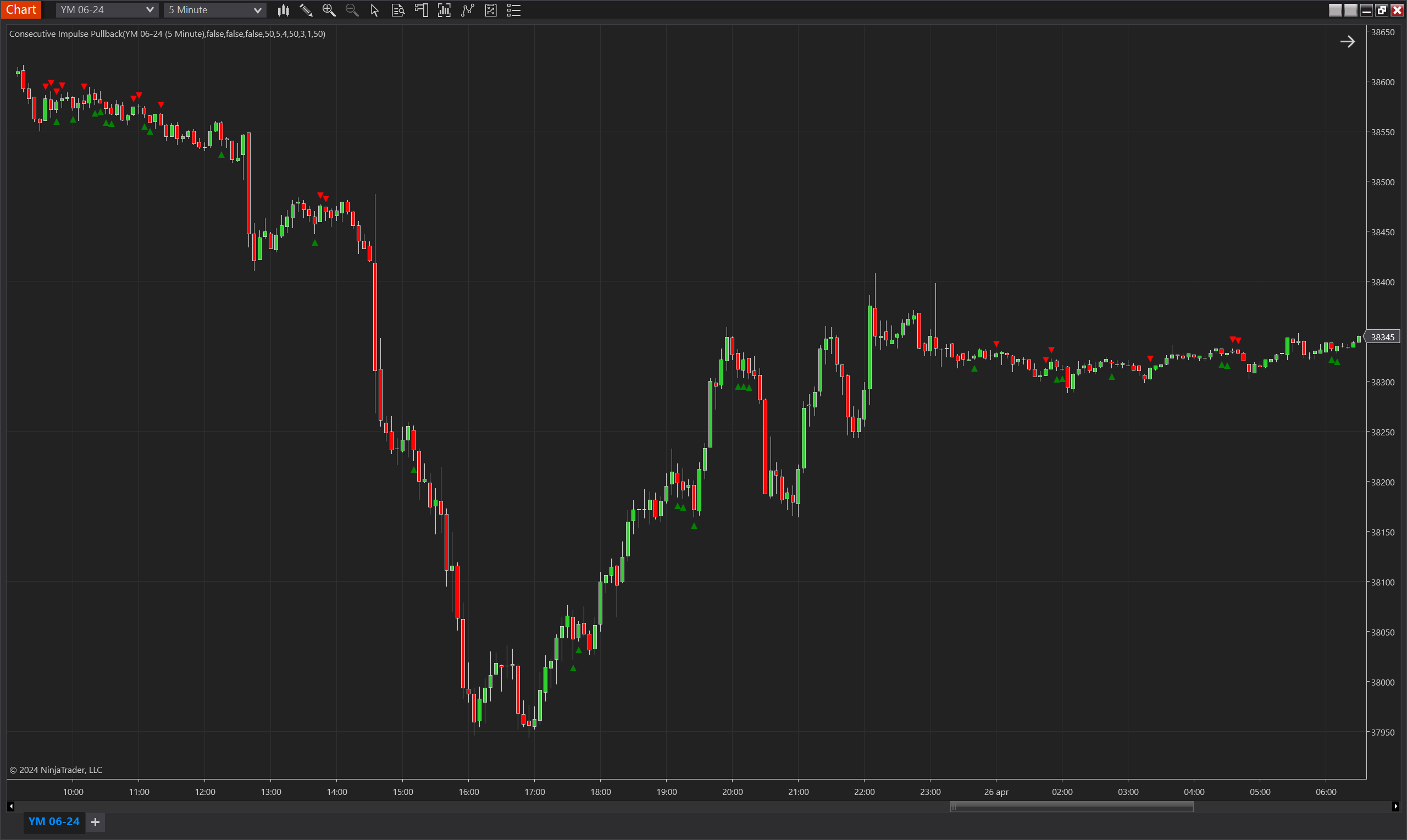 Consecutive Impulse Pullback