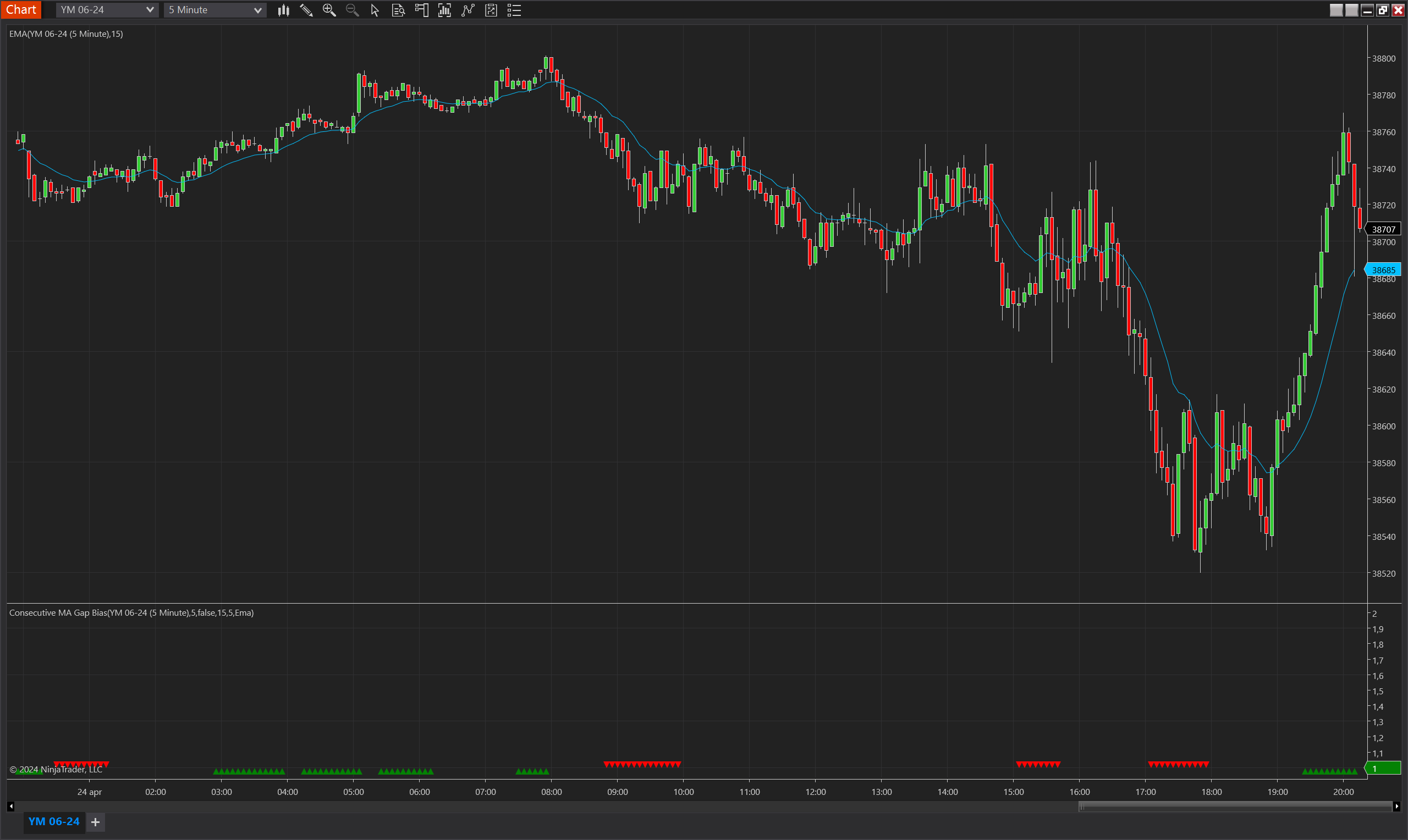 Consecutive MA Gap Bias NinjaTrader 8 indicator screenshot