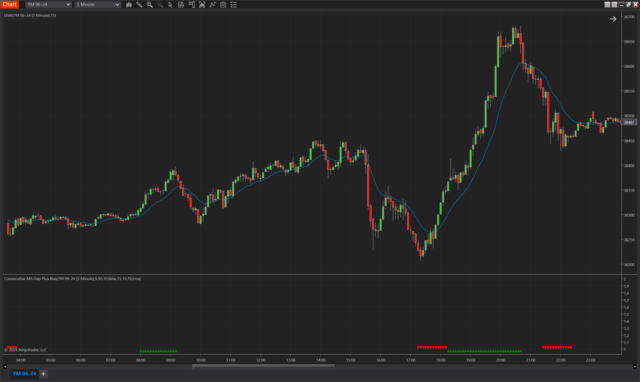 Consecutive MA Gap Plus Bias NinjaTrader 8 indicator screenshot
