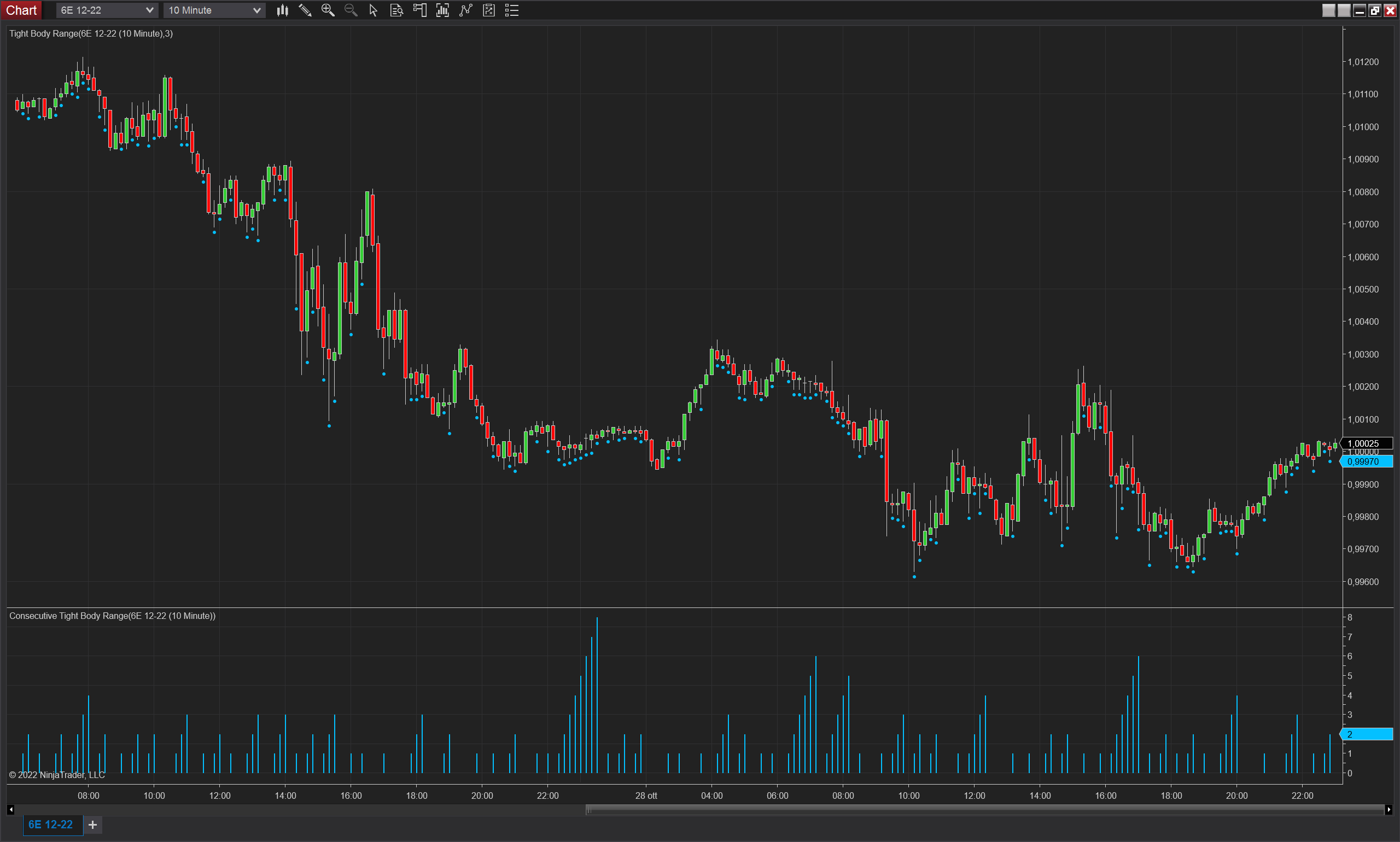 Consecutive Tight Body Range NinjaTrader 8 indicator screenshot