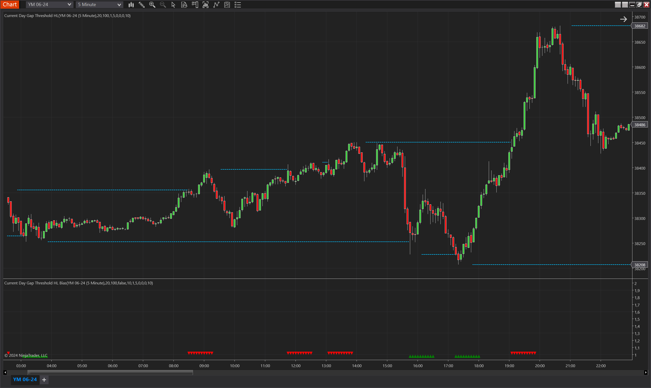 Current Day Gap Threshold HL Bias NinjaTrader 8 indicator screenshot