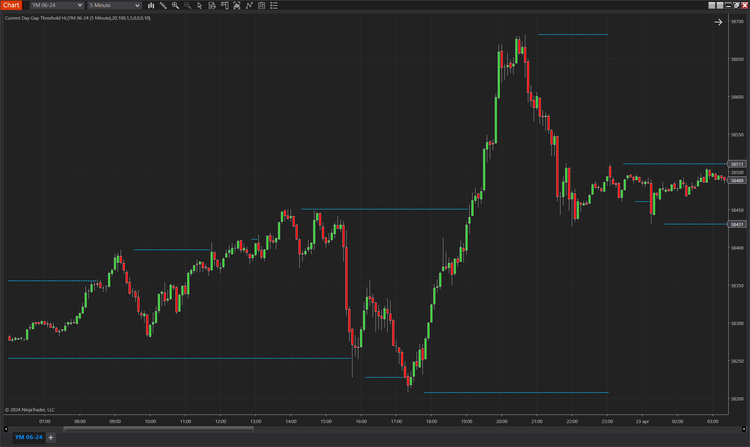 Current Day Gap Threshold HL NinjaTrader 8 indicator screenshot
