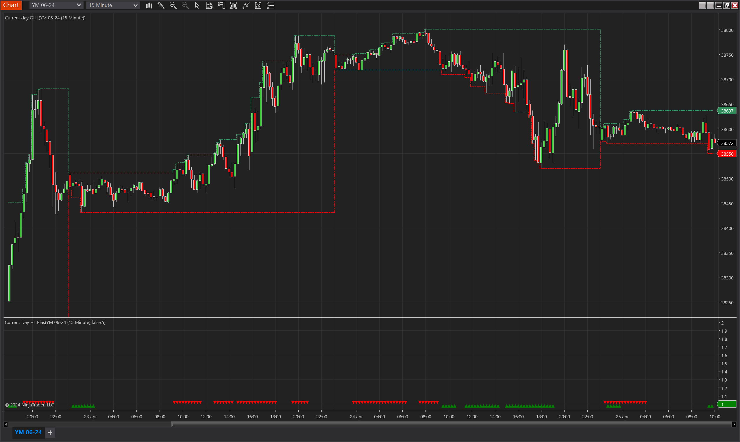 Current Day HL Bias Indicator NinjaTrader 8 indicator screenshot