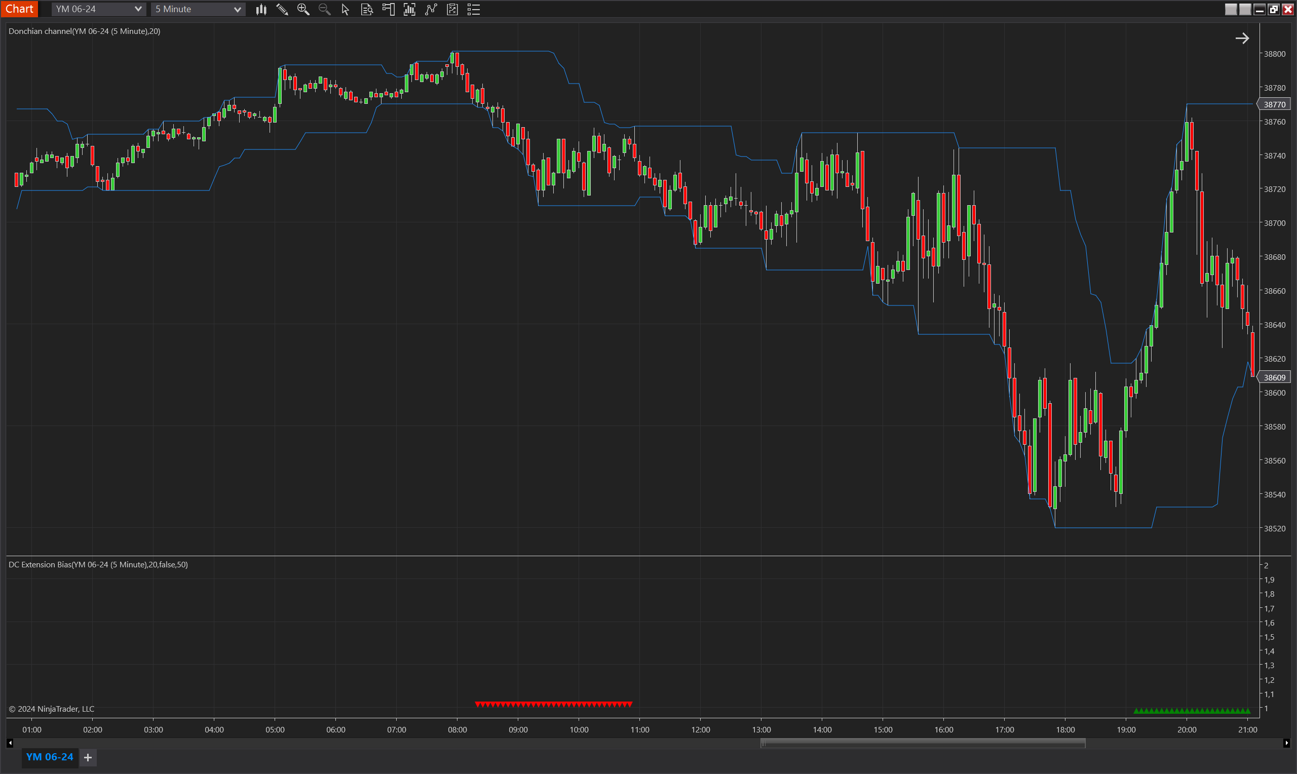 DC Extension Bias NinjaTrader 8 indicator screenshot