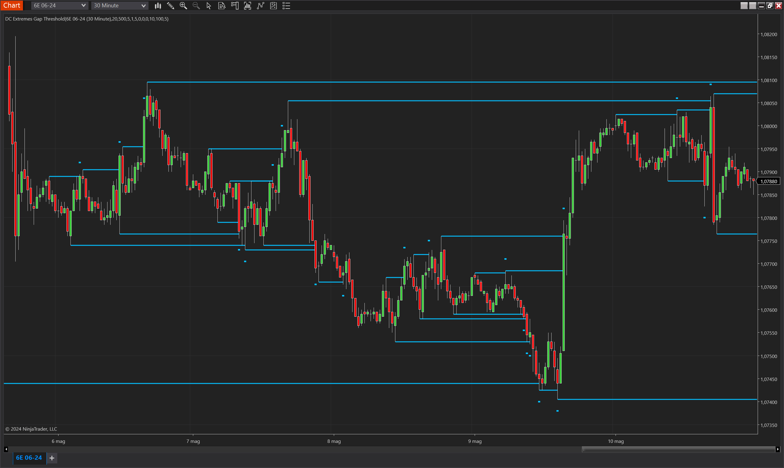 DC Extremes Gap Threshold NinjaTrader 8 indicator screenshot