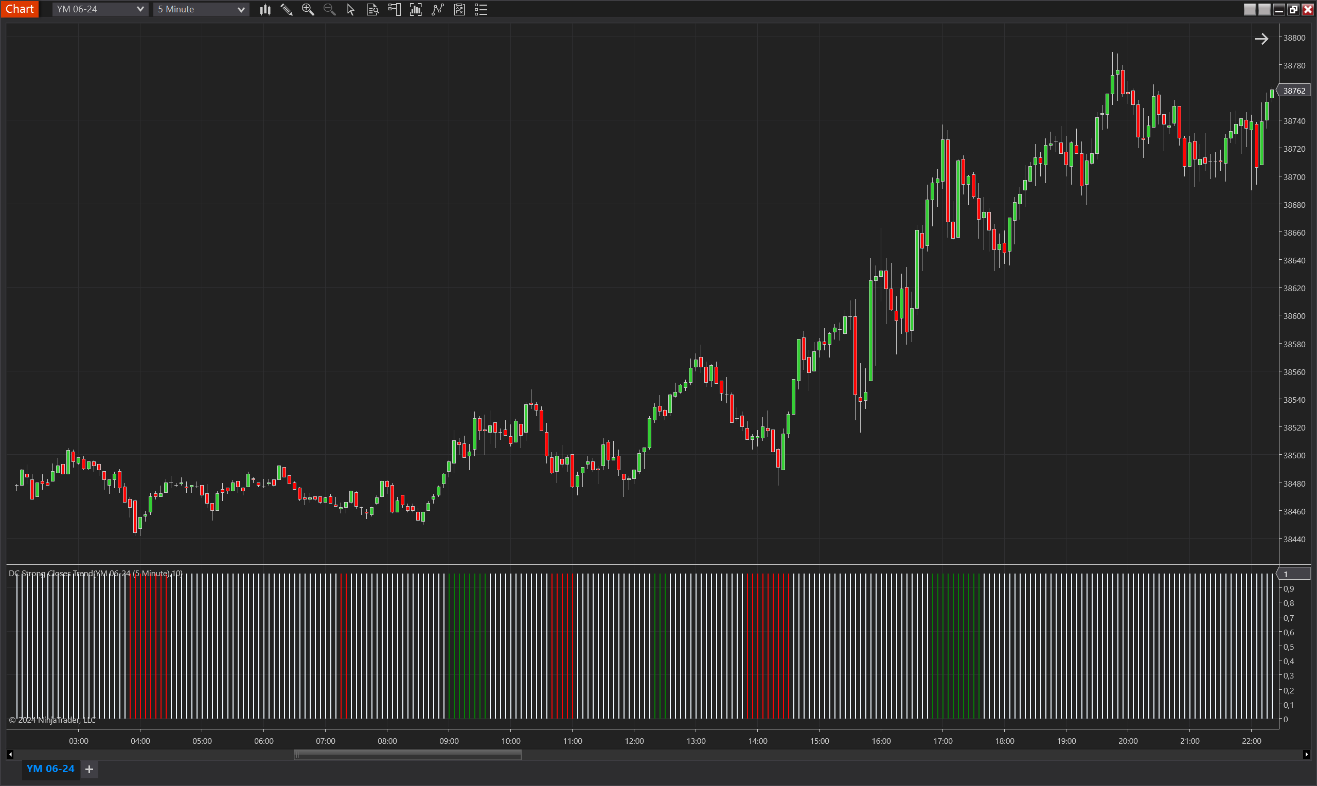 DC Strong Closes Trend NinjaTrader 8 indicator screenshot