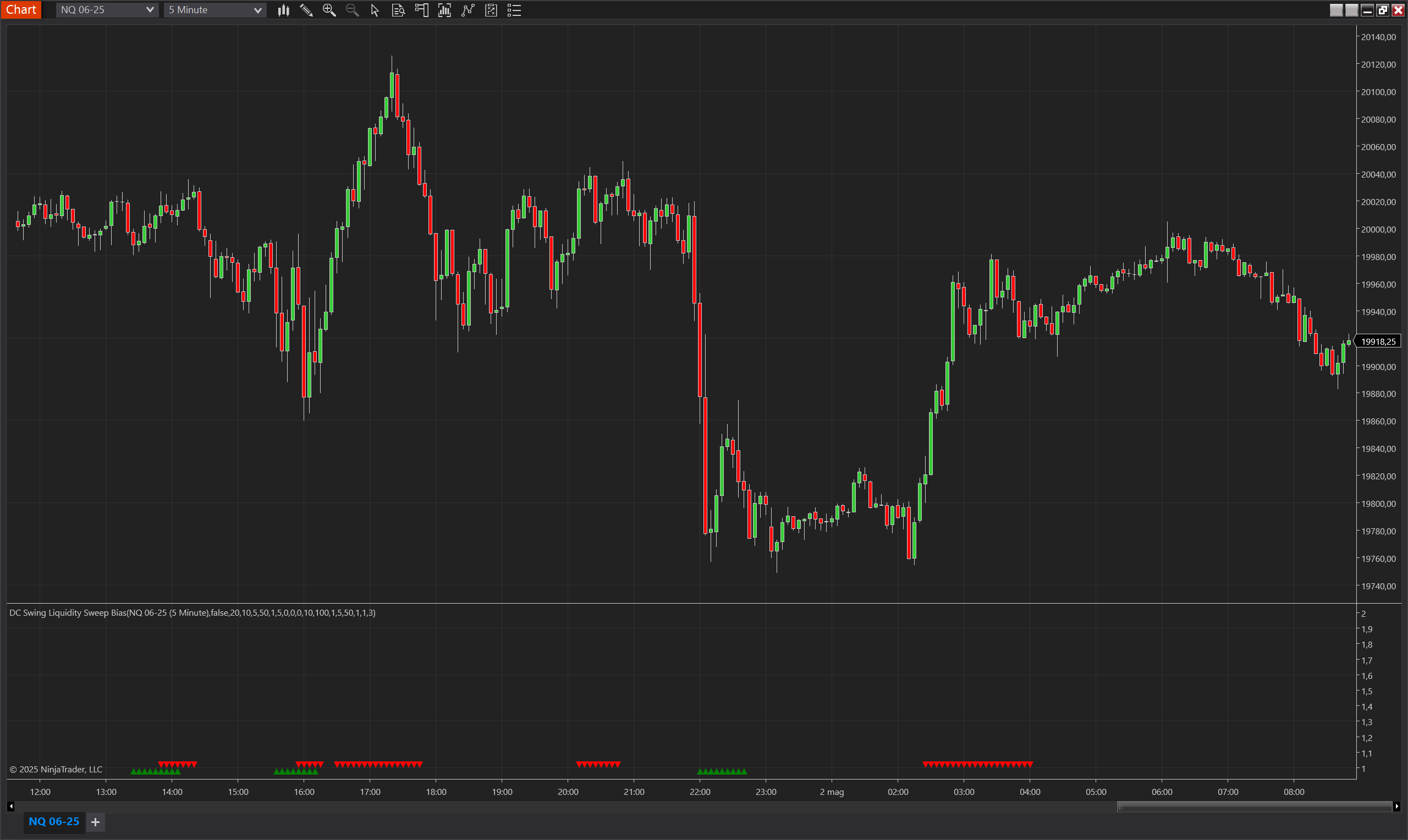 DC Swing Liquidity Sweep Bias NinjaTrader 8 indicator screenshot