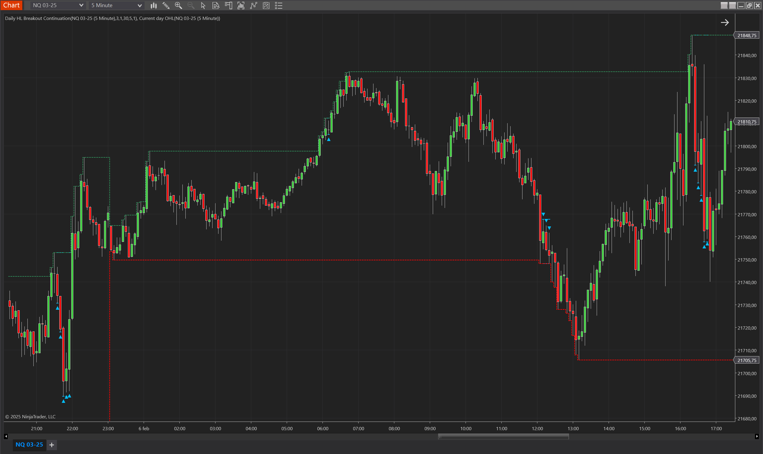 Daily HL Breakout Continuation