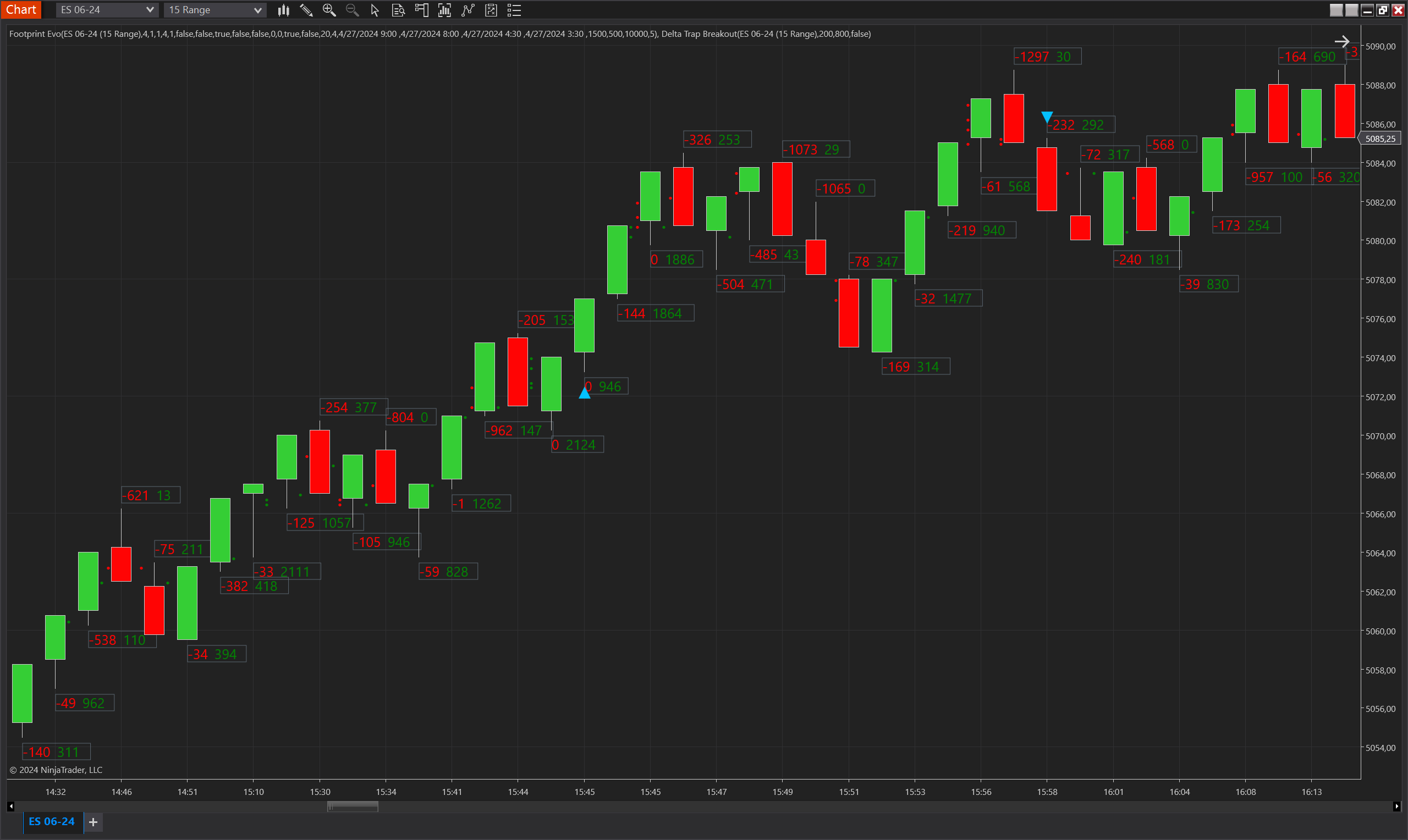 Delta Trap Breakout