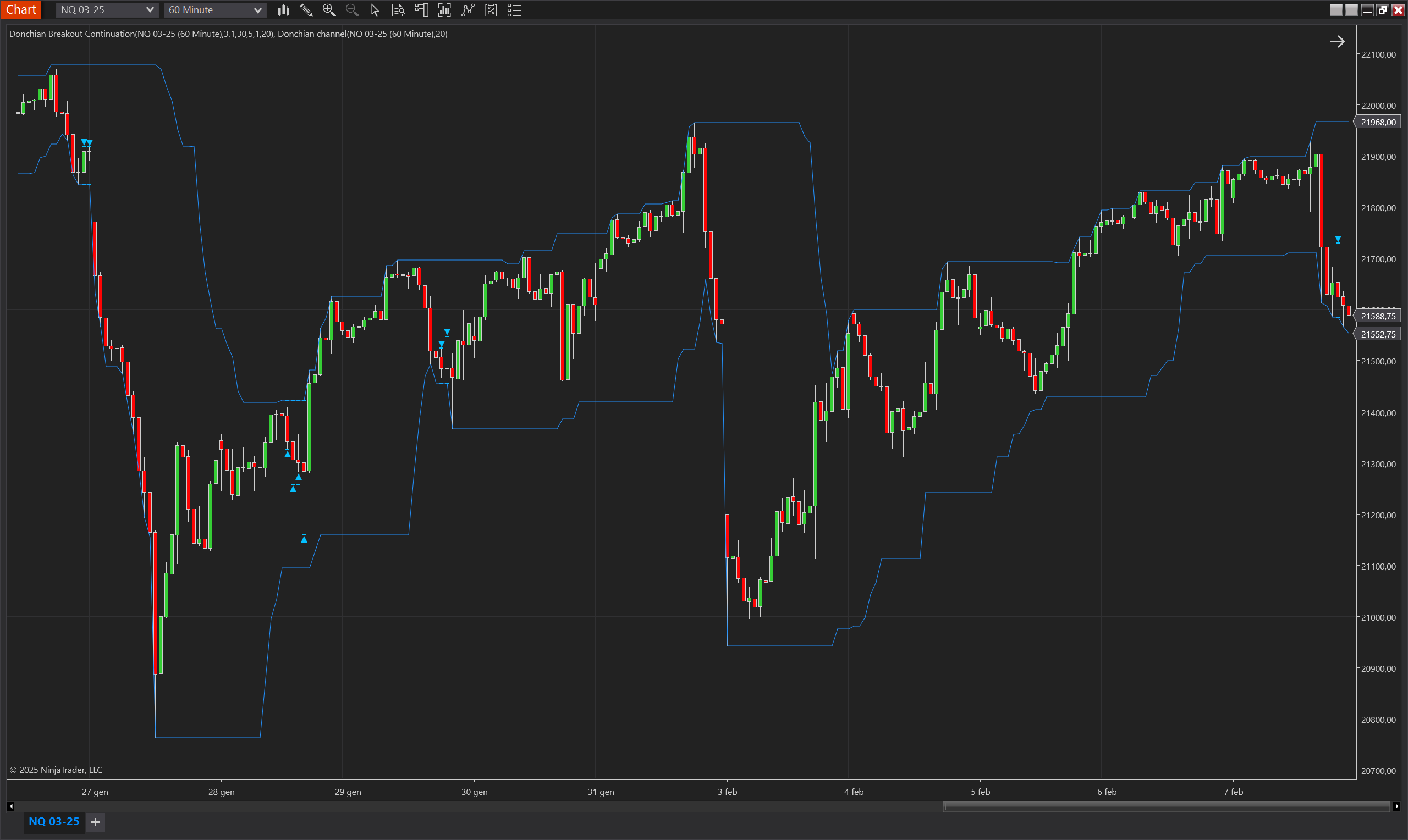 Donchian Breakout Continuation