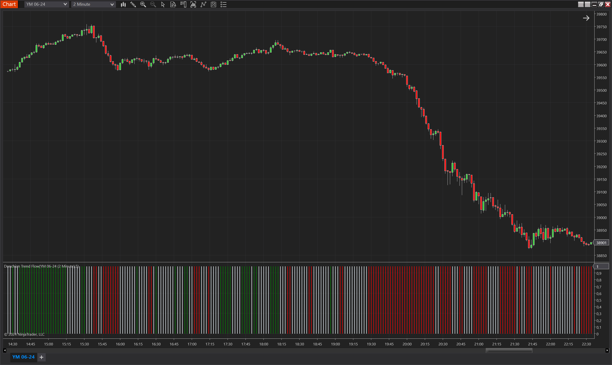 Donchian Trend Flow NinjaTrader 8 indicator screenshot