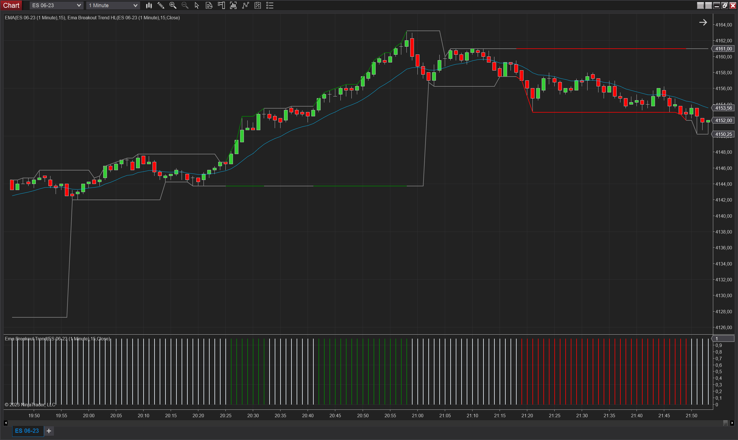 Ema Breakout Trend NinjaTrader 8 indicator screenshot