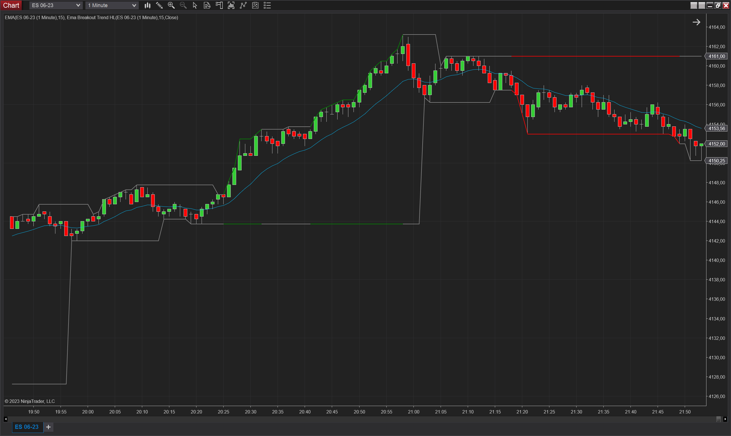 Ema Breakout Trend HL NinjaTrader 8 indicator screenshot