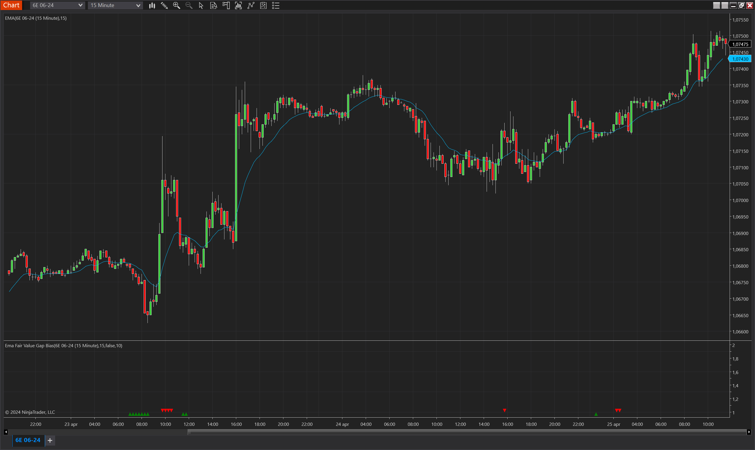 Ema Fair Value Gap Bias NinjaTrader 8 indicator screenshot