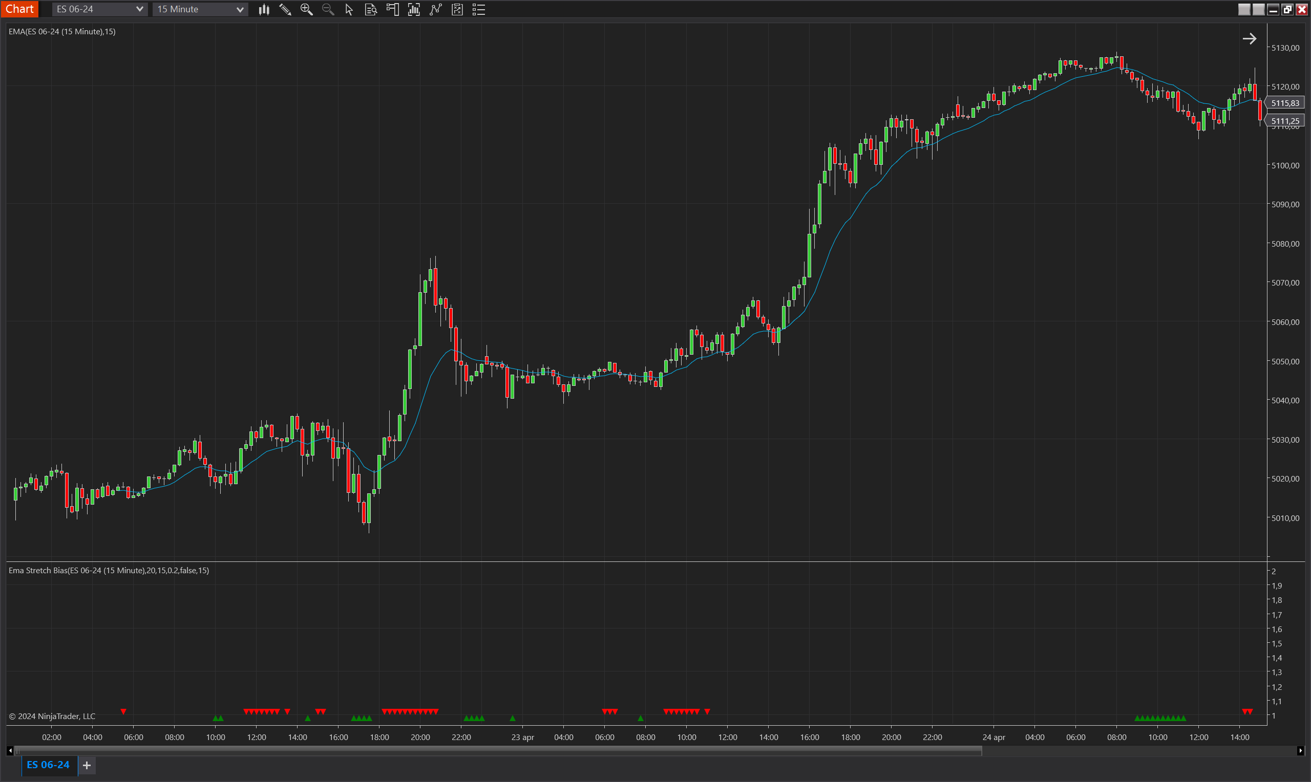 Ema Stretch Bias NinjaTrader 8 indicator screenshot