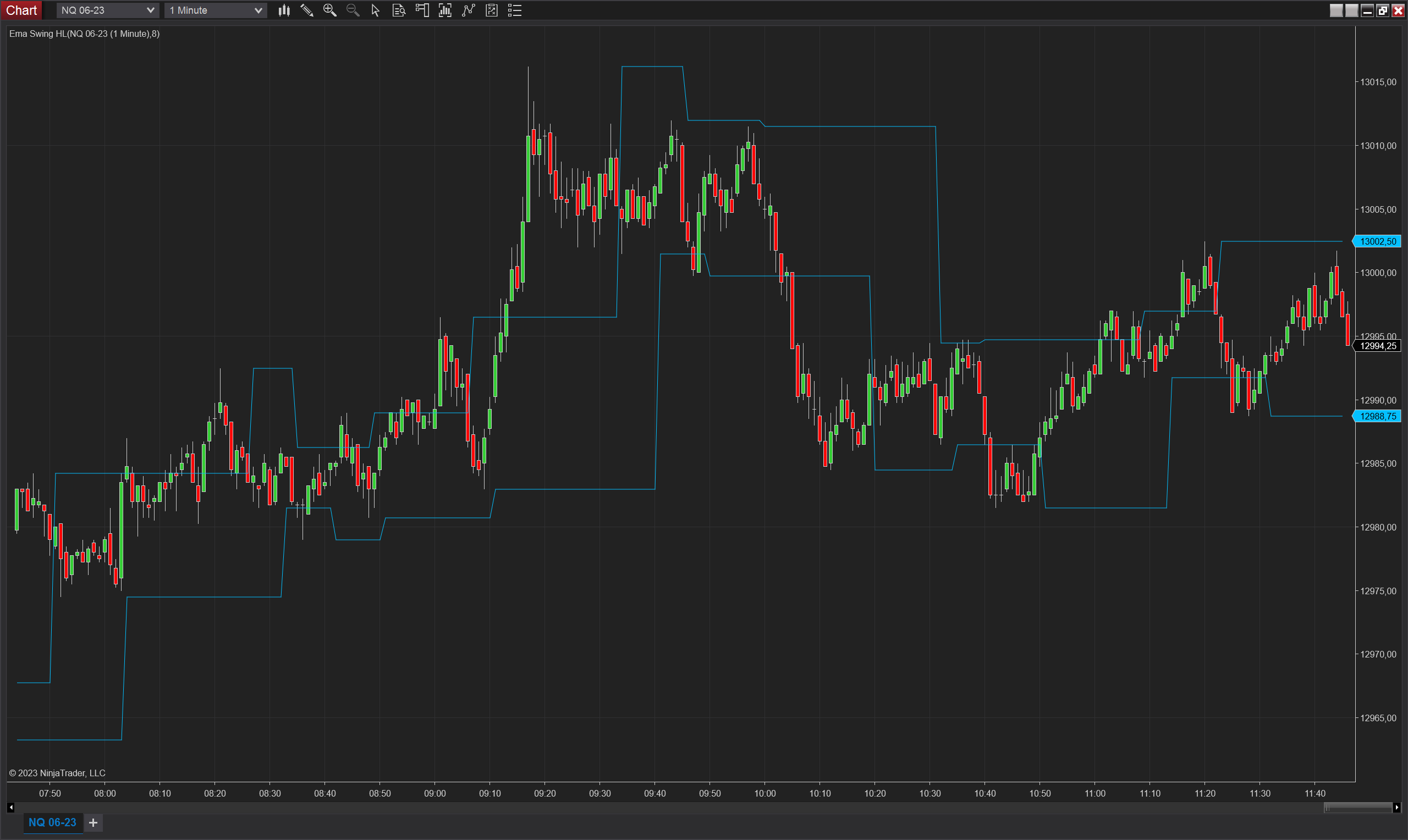 Ema Swing HL NinjaTrader 8 indicator screenshot