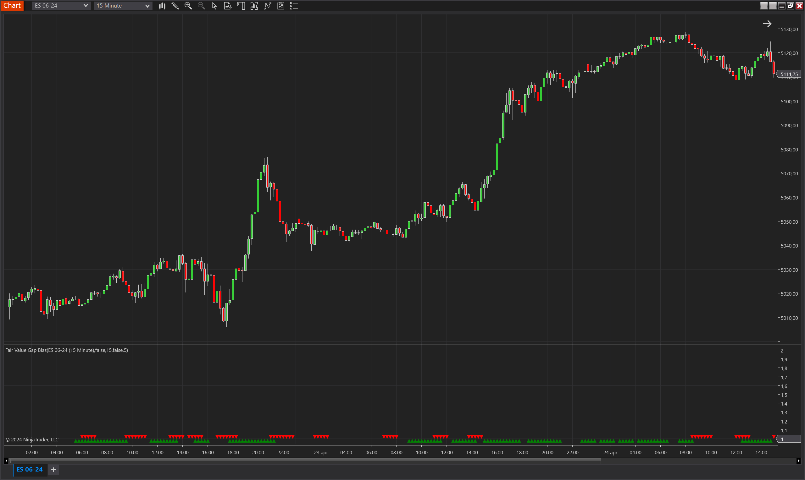 Fair Value Gap Bias NinjaTrader 8 indicator screenshot