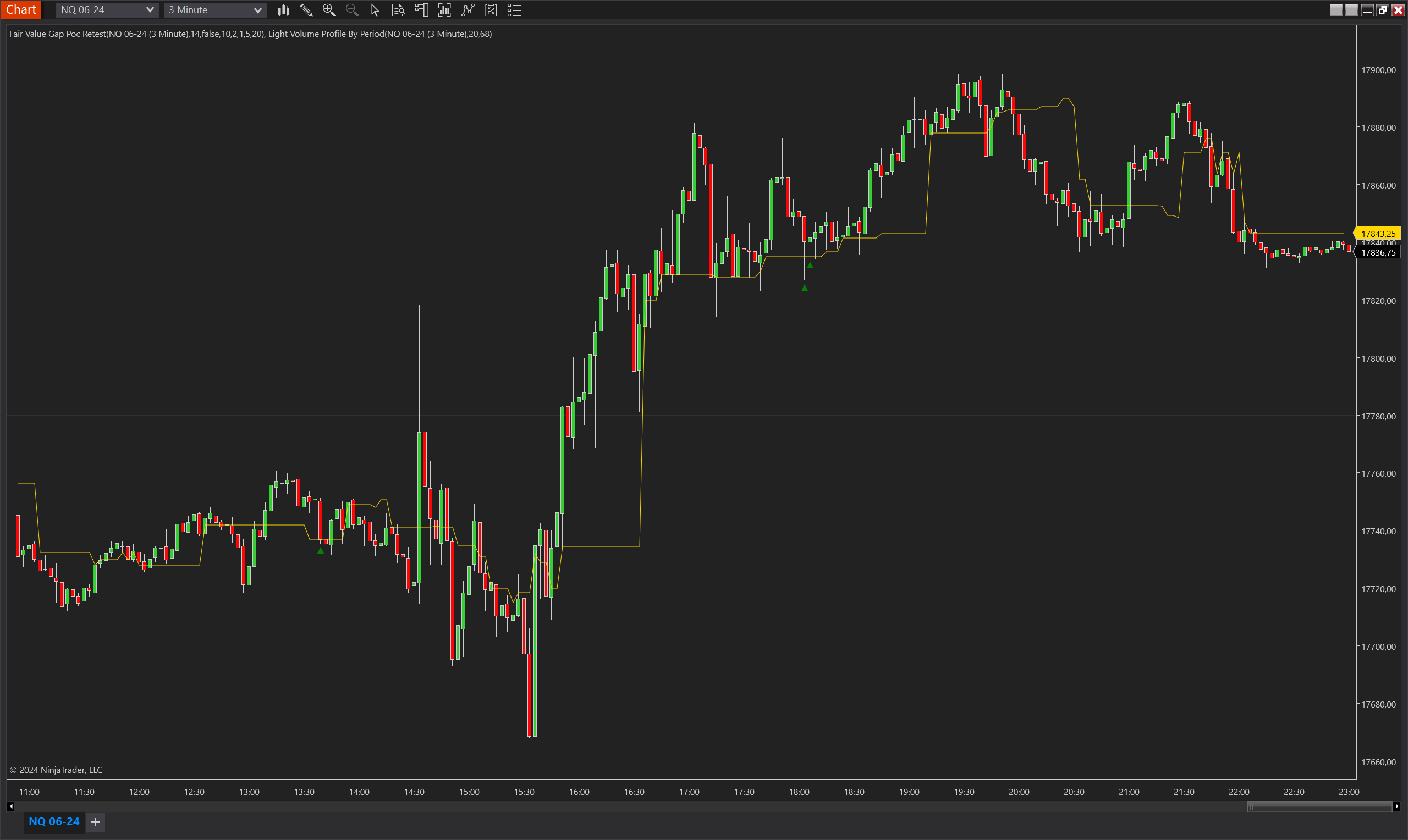 Fair Value Gap Poc Retest