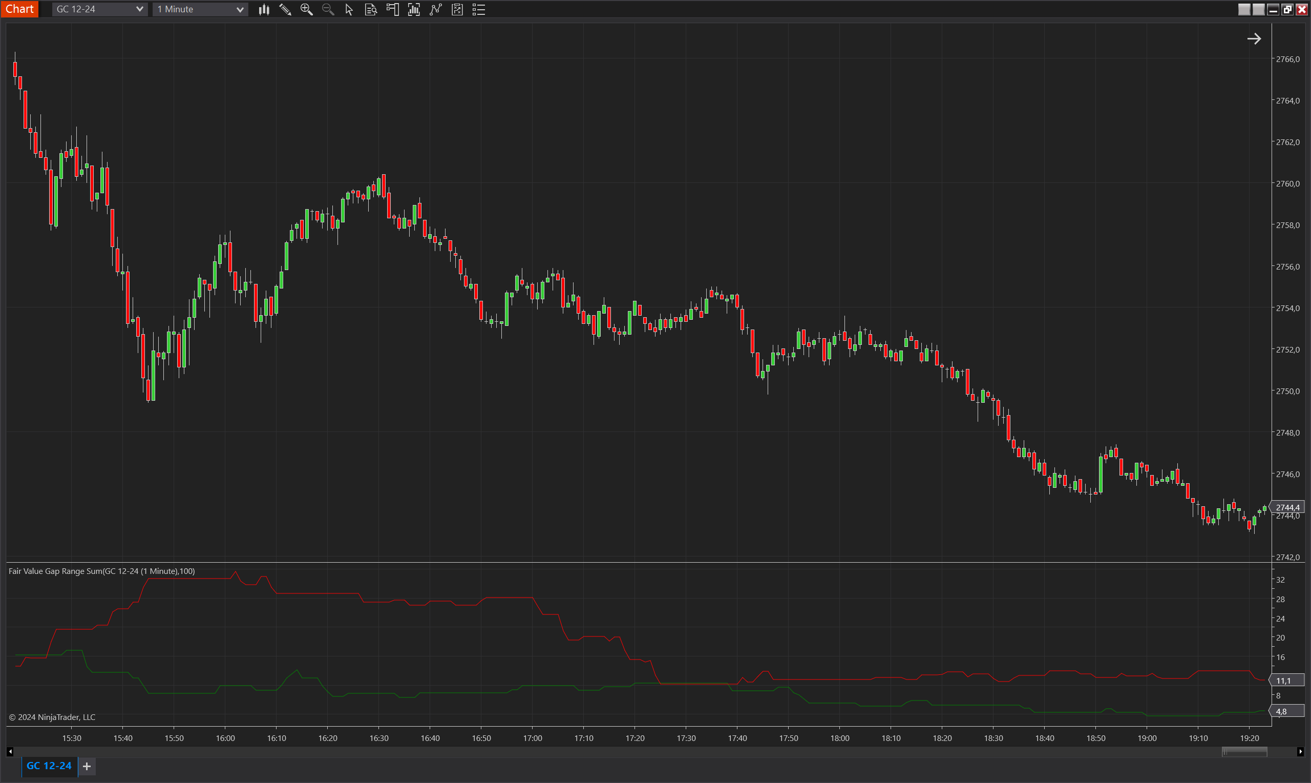 Fair Value Gap Range Sum NinjaTrader 8 indicator screenshot