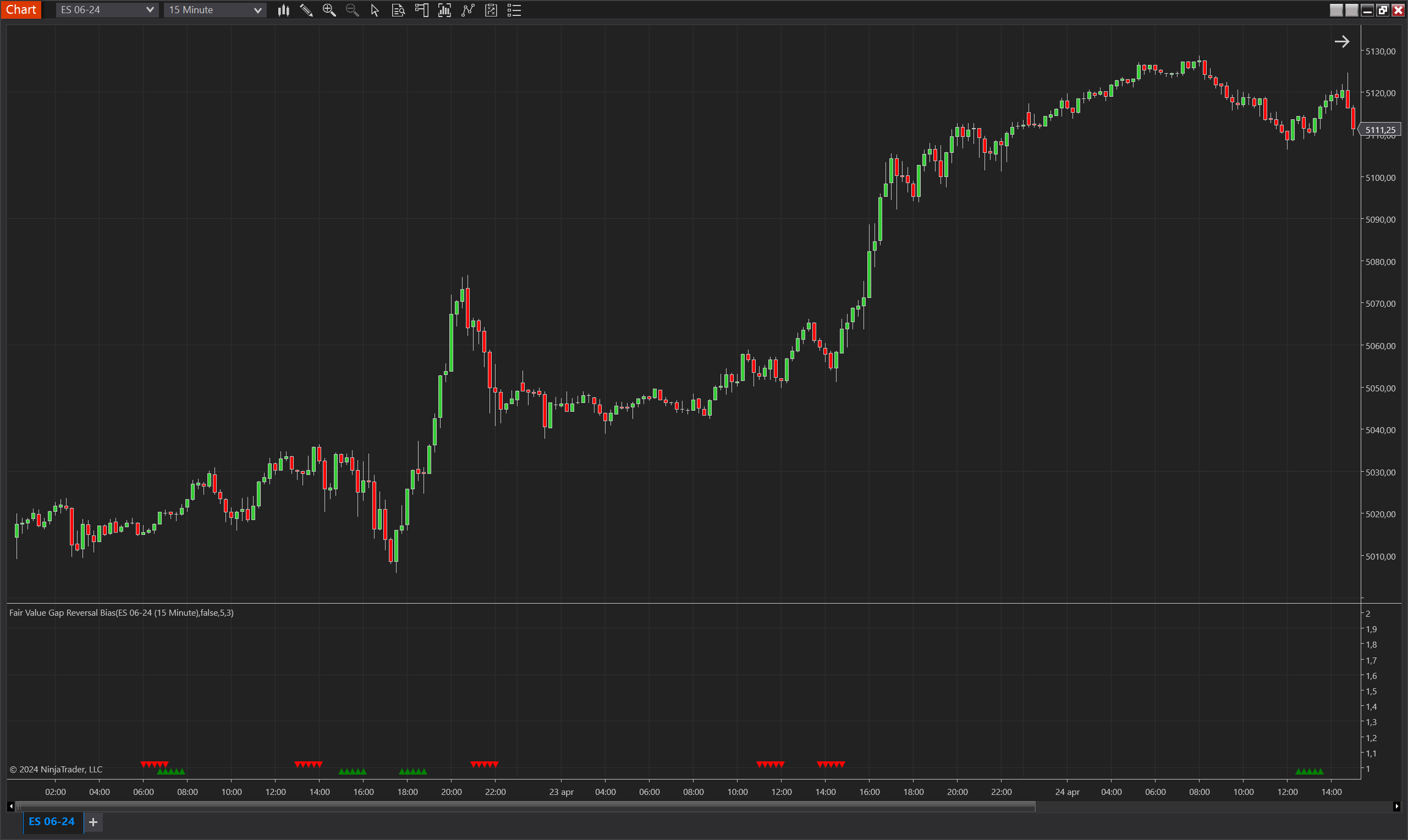 Fair Value Gap Reversal Bias NinjaTrader 8 indicator screenshot