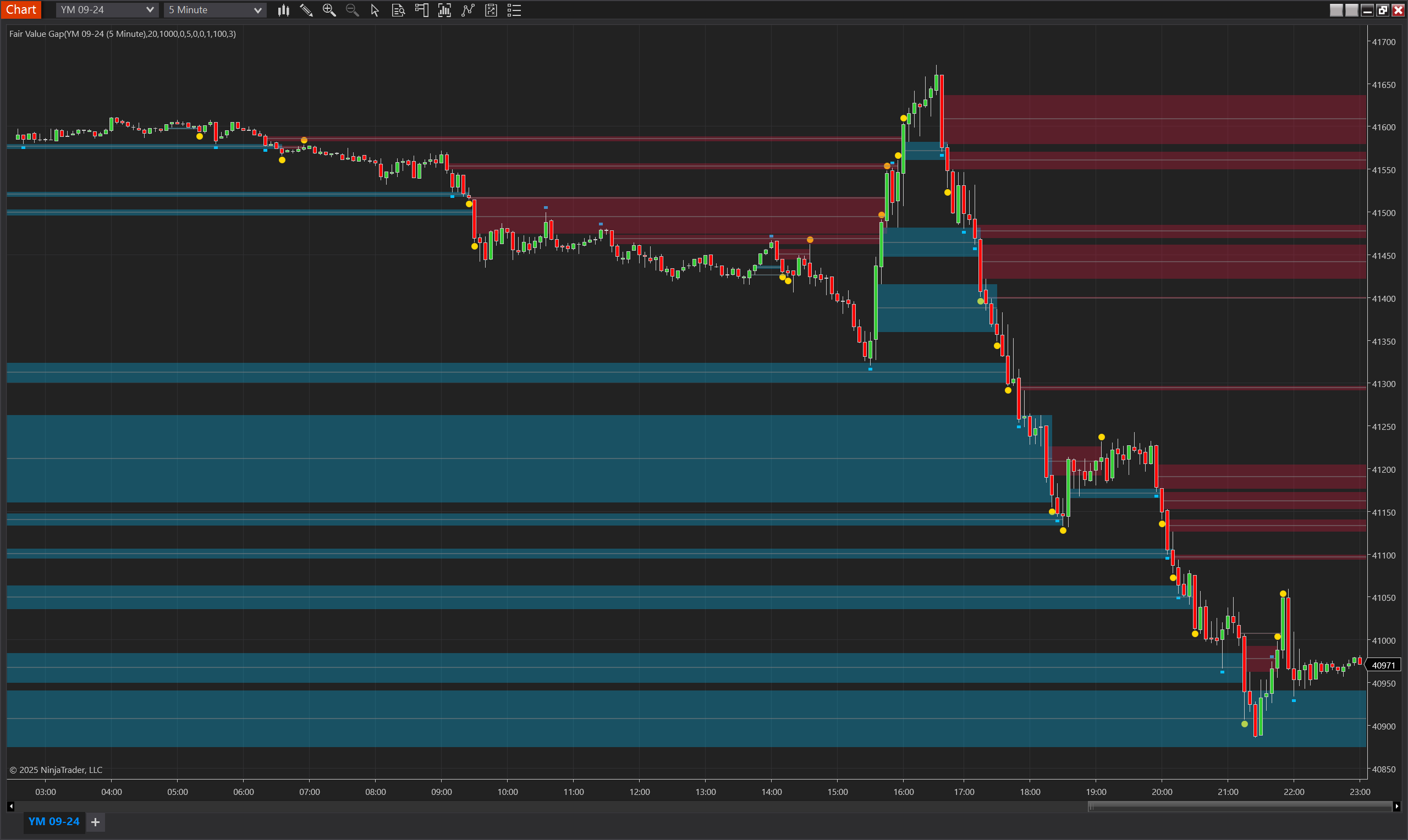 Fair Value Gap NinjaTrader 8 indicator screenshot
