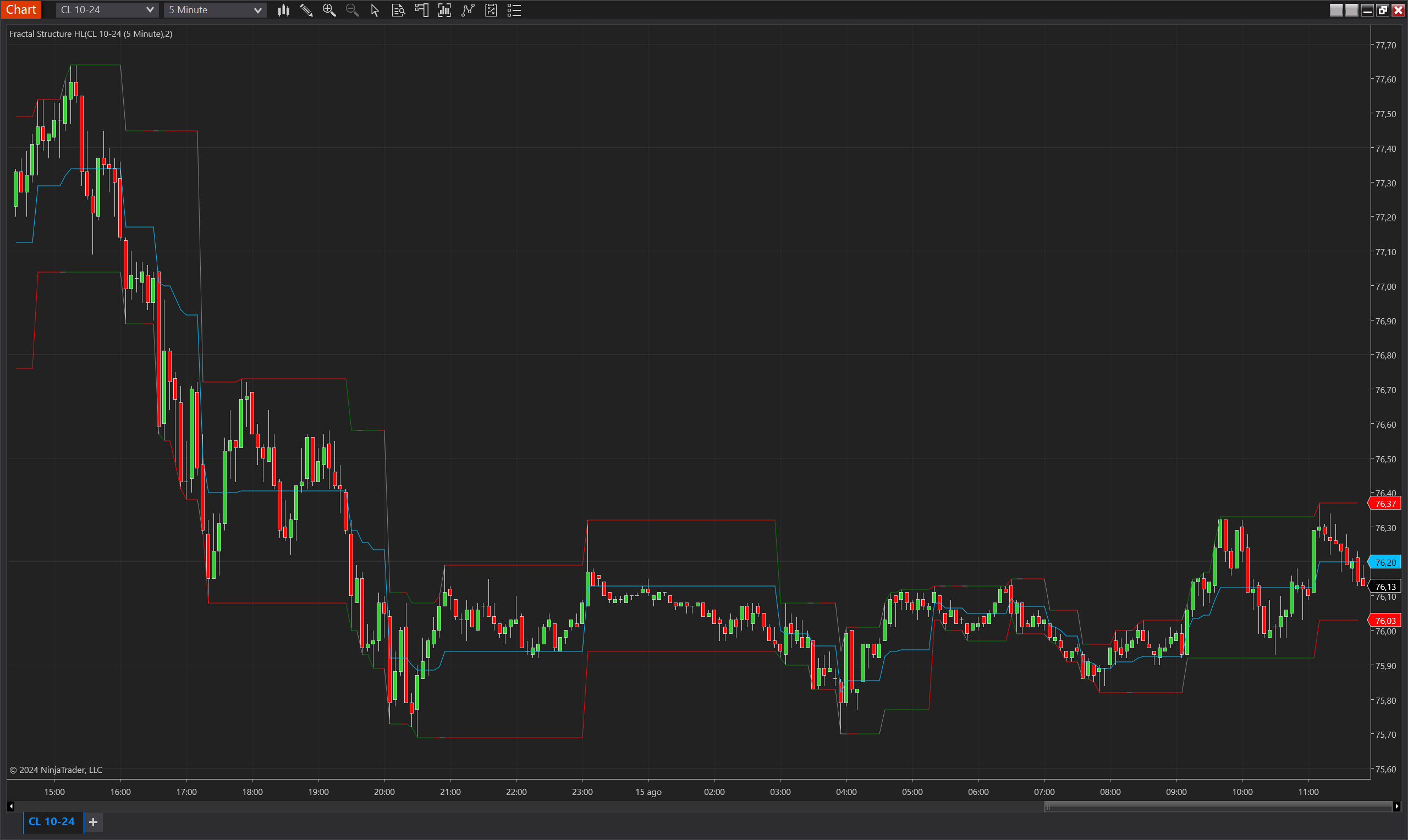 Fractal Structure HL NinjaTrader 8 indicator screenshot