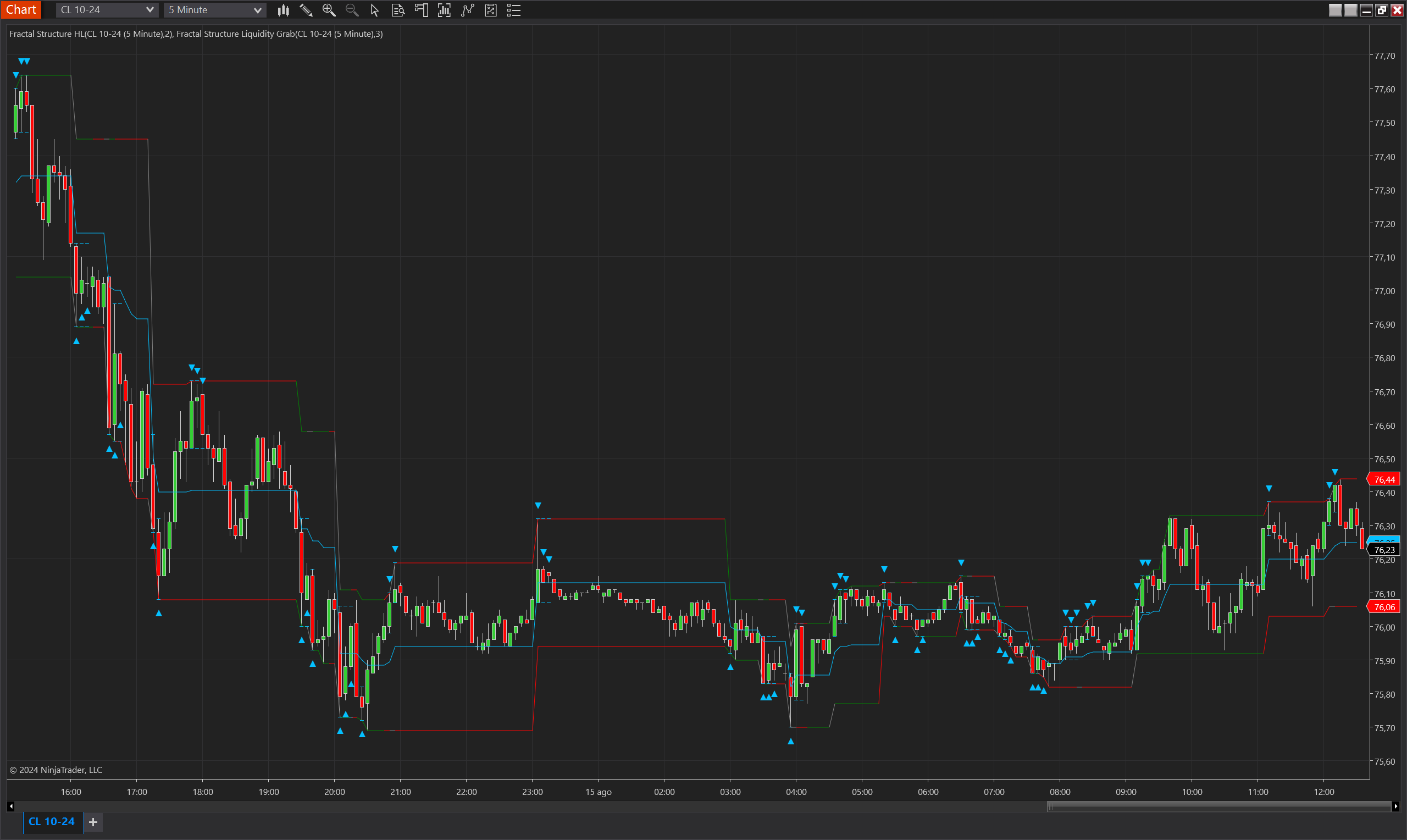 Fractal Structure Liquidity Grab