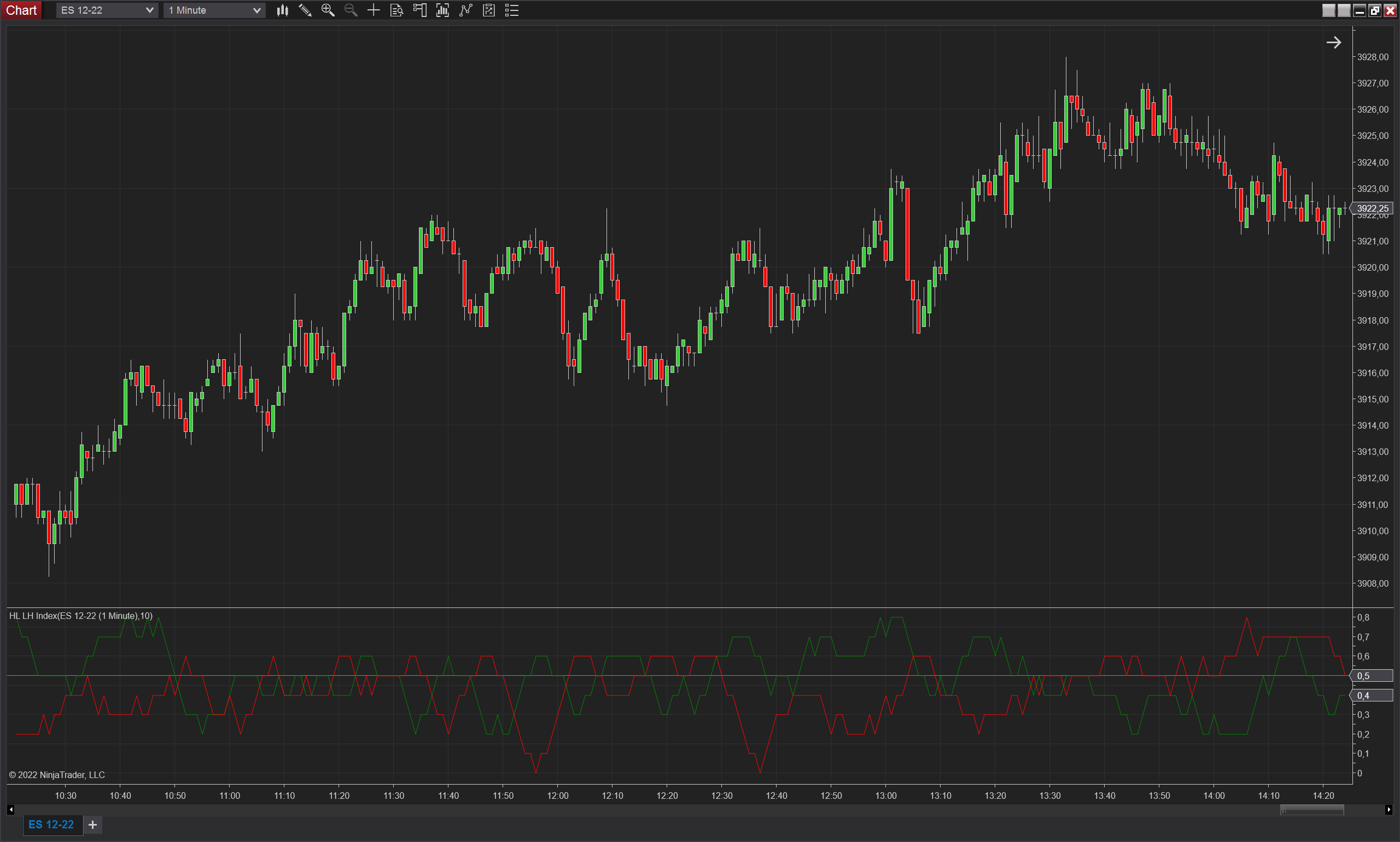 HL LH Index NinjaTrader 8 indicator screenshot