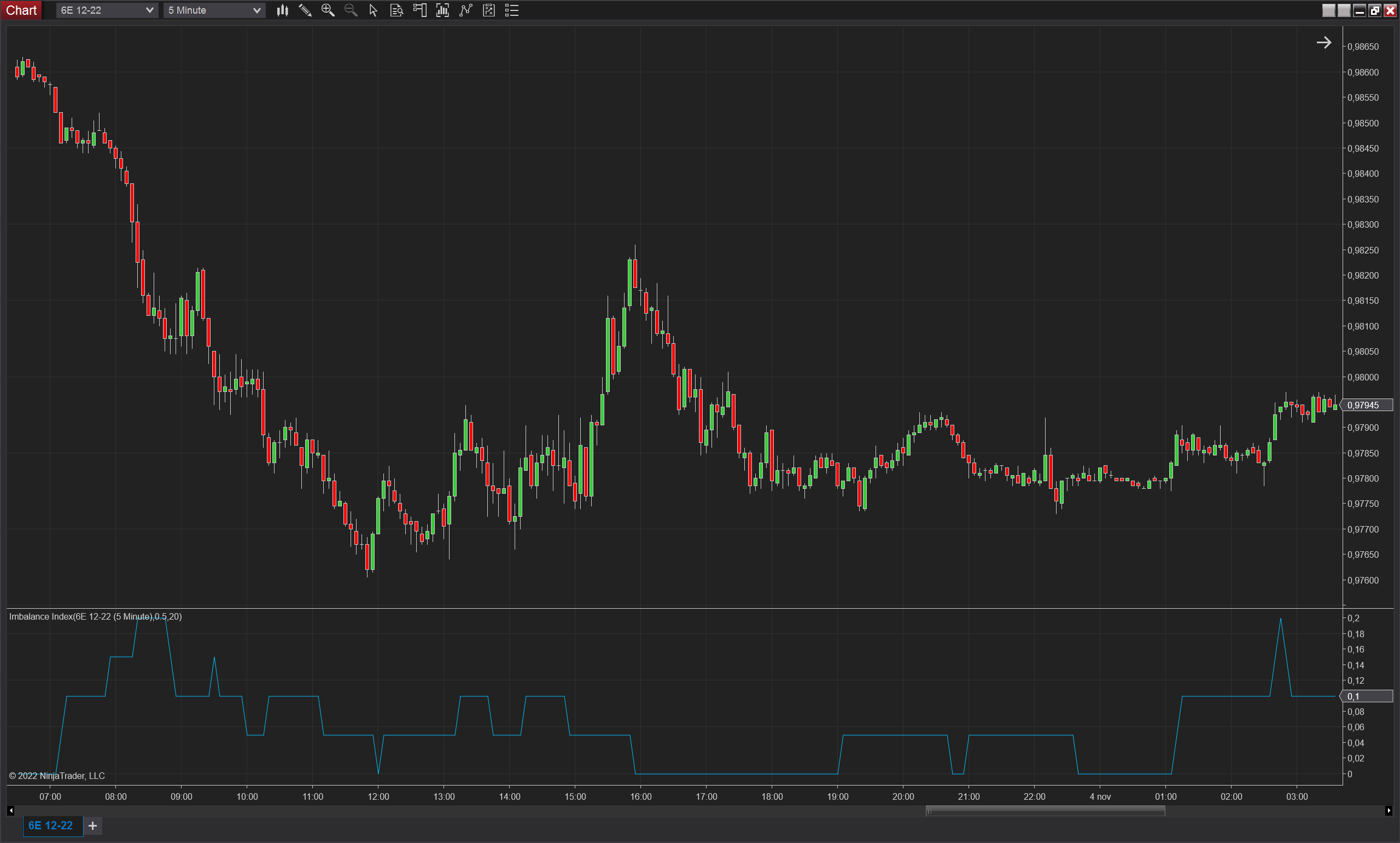 Imbalance Index NinjaTrader 8 indicator screenshot