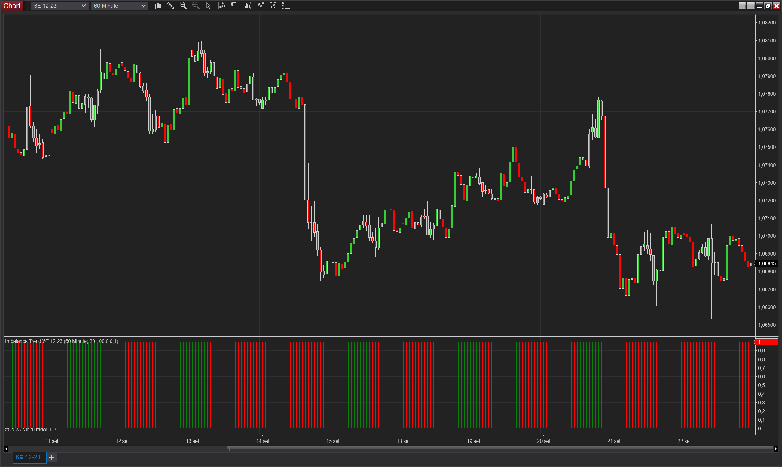 Imbalance Trend NinjaTrader 8 indicator screenshot
