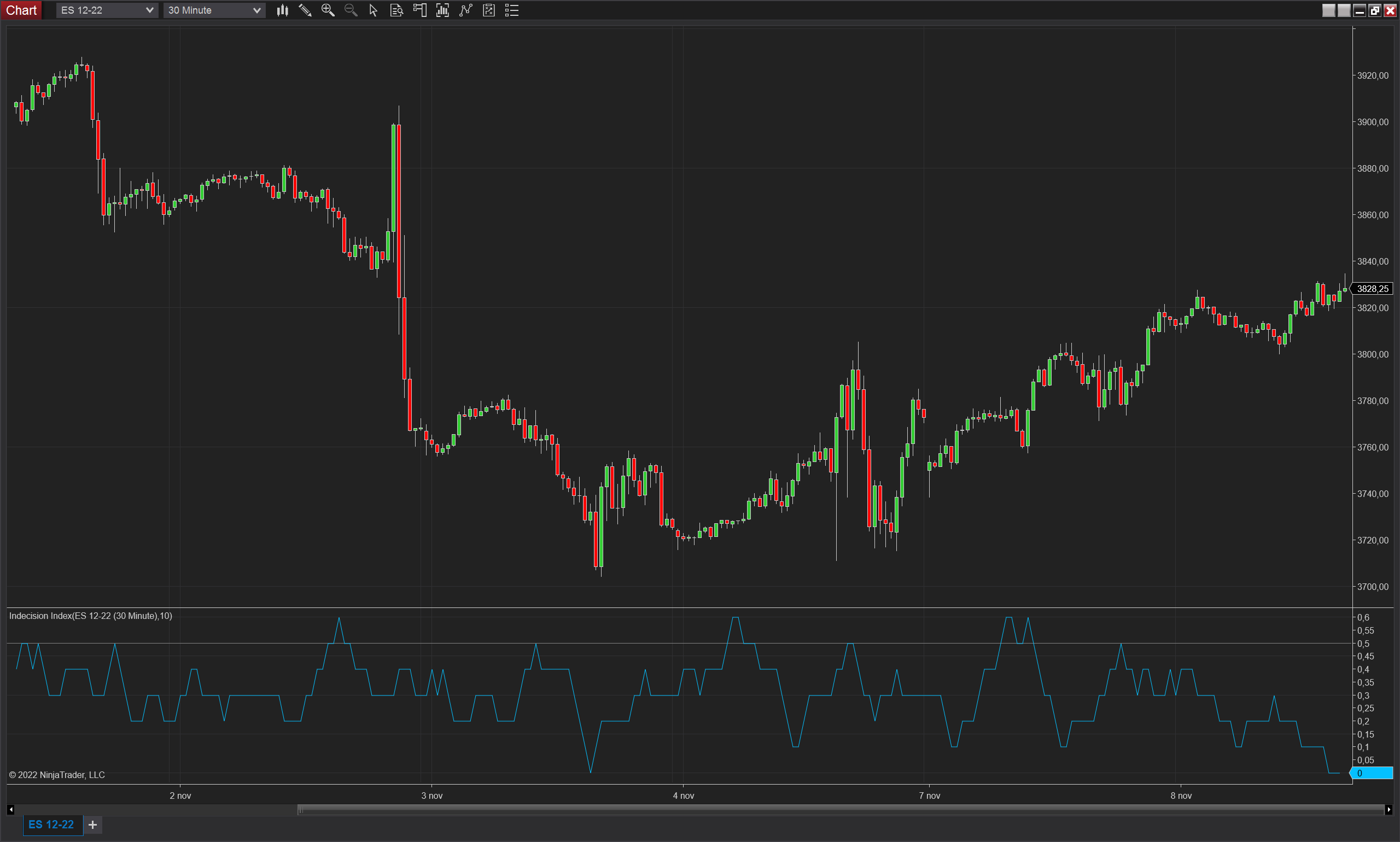 Indecision Index NinjaTrader 8 indicator screenshot